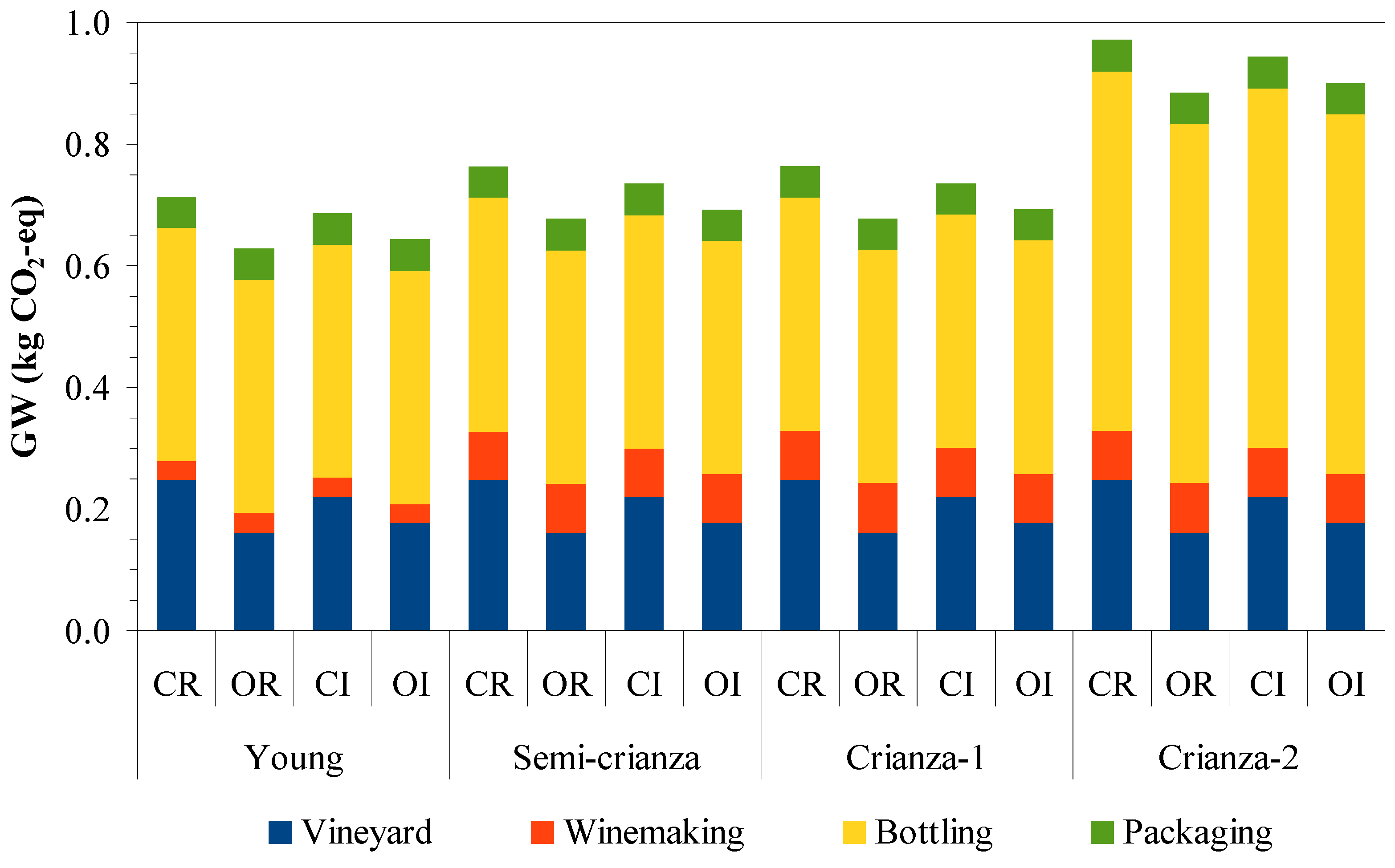 Agronomy 13 01478 g001