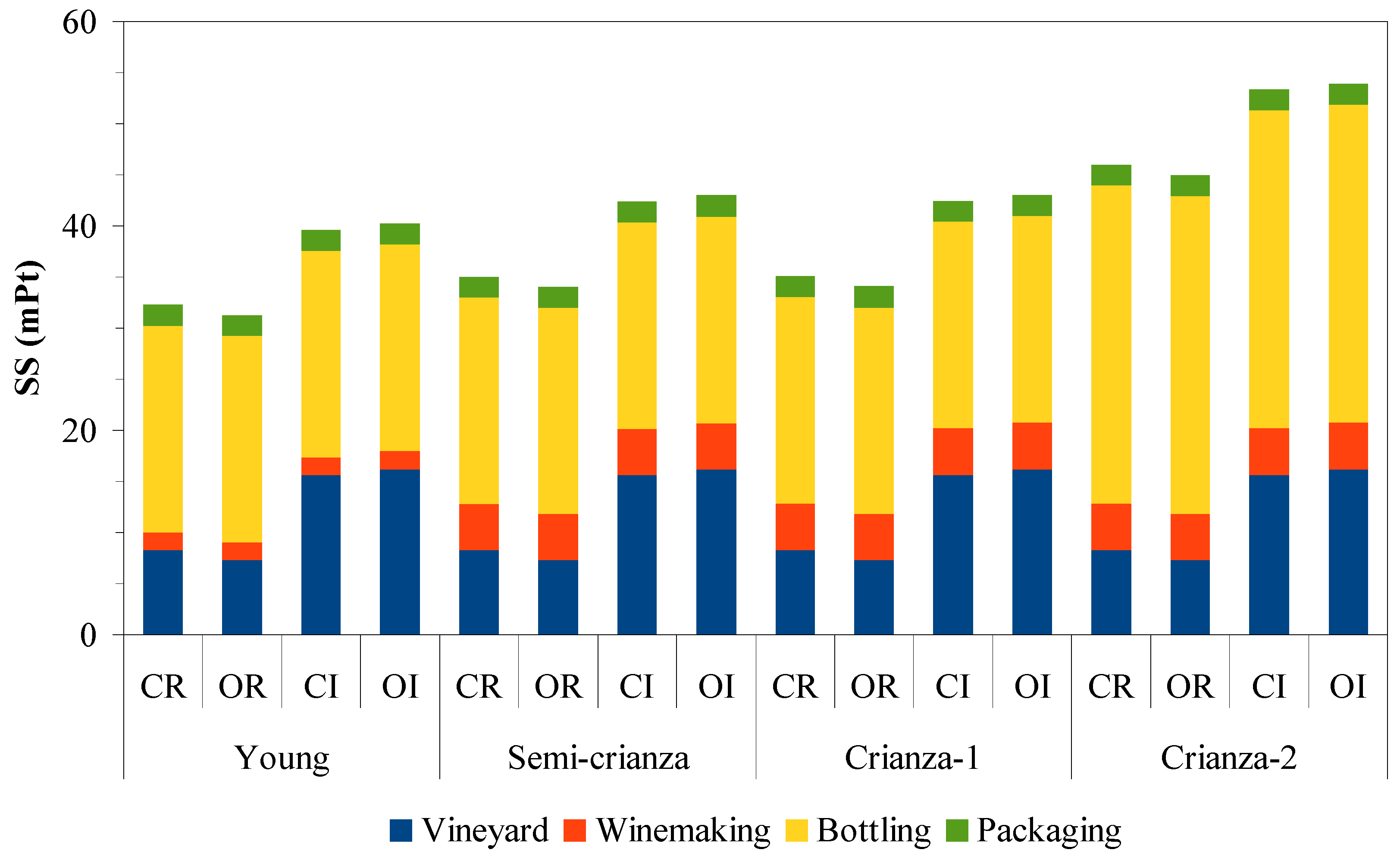 Agronomy 13 01478 g002