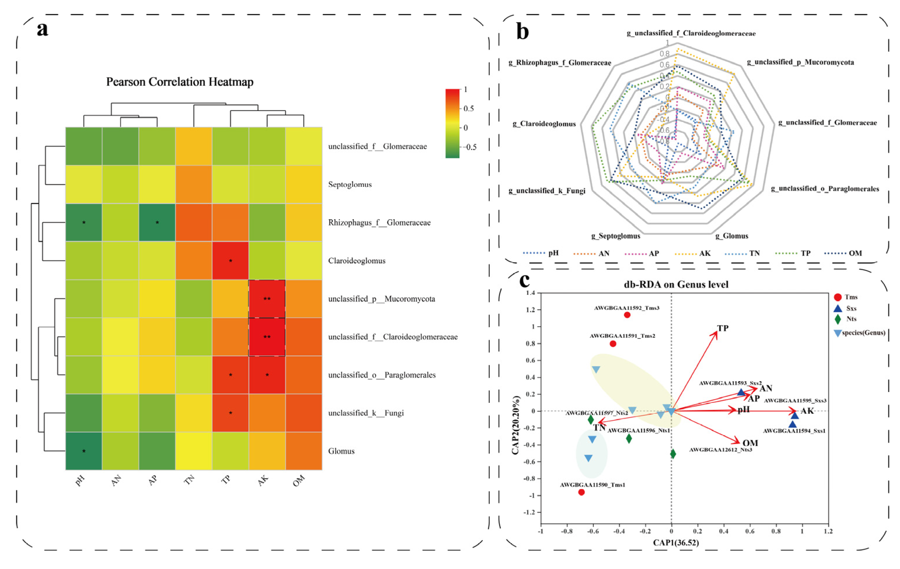 Agronomy 13 01485 g007