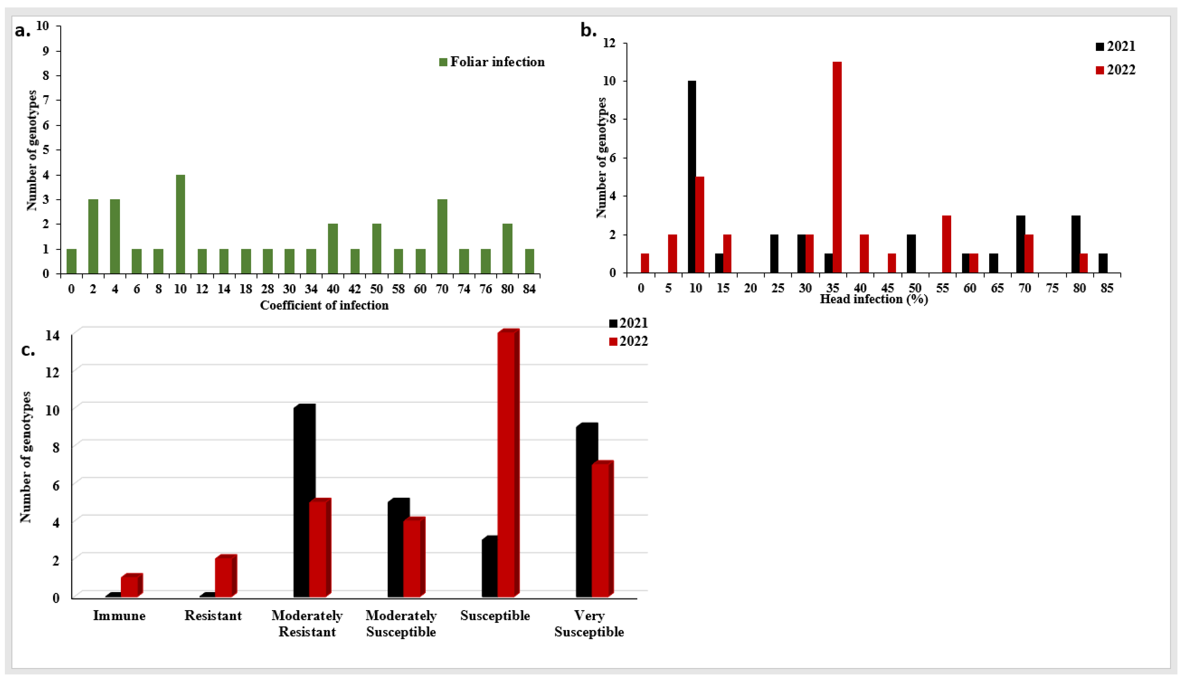 Agronomy 13 01509 g002