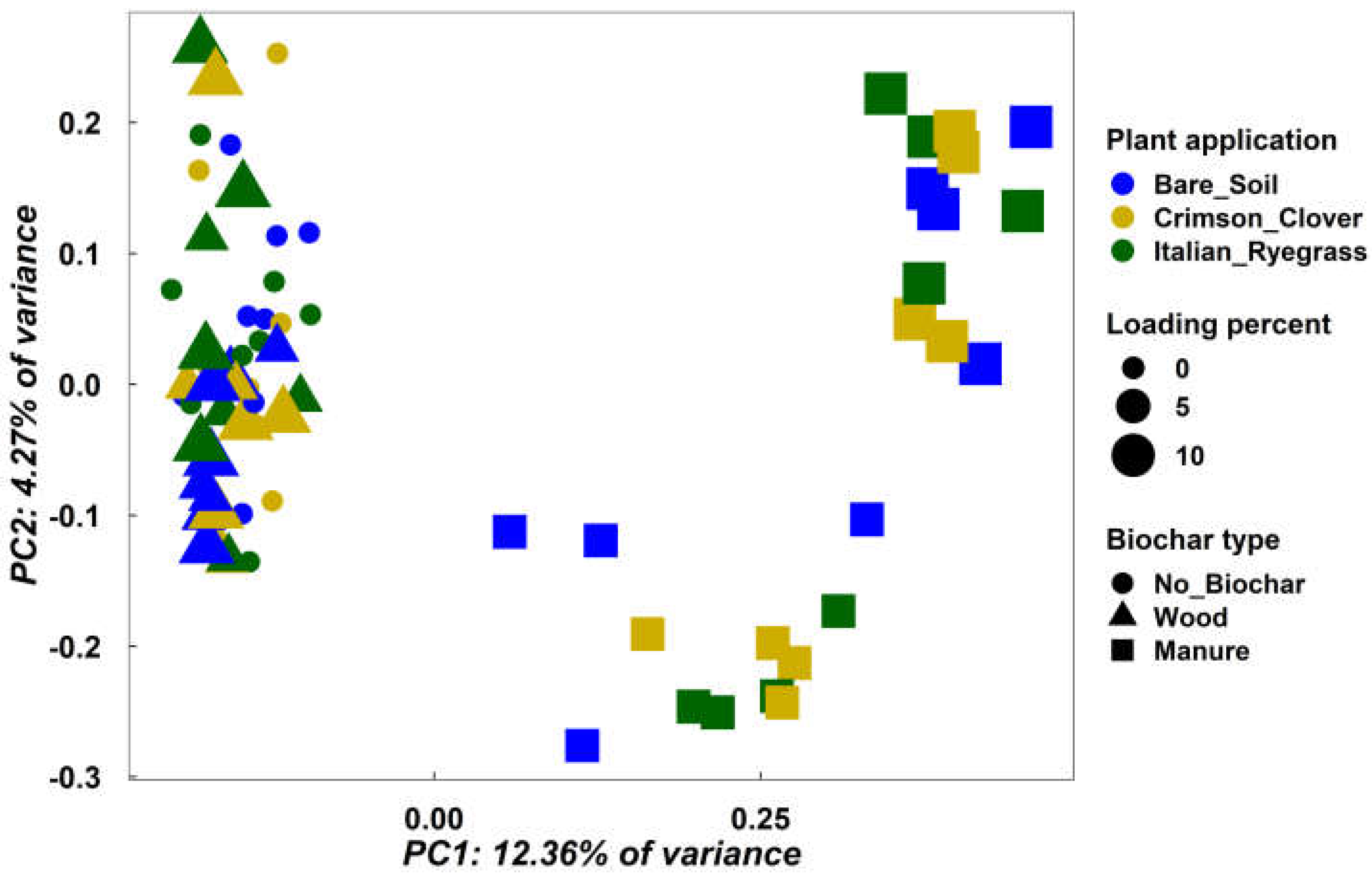 Agronomy 13 01512 g002