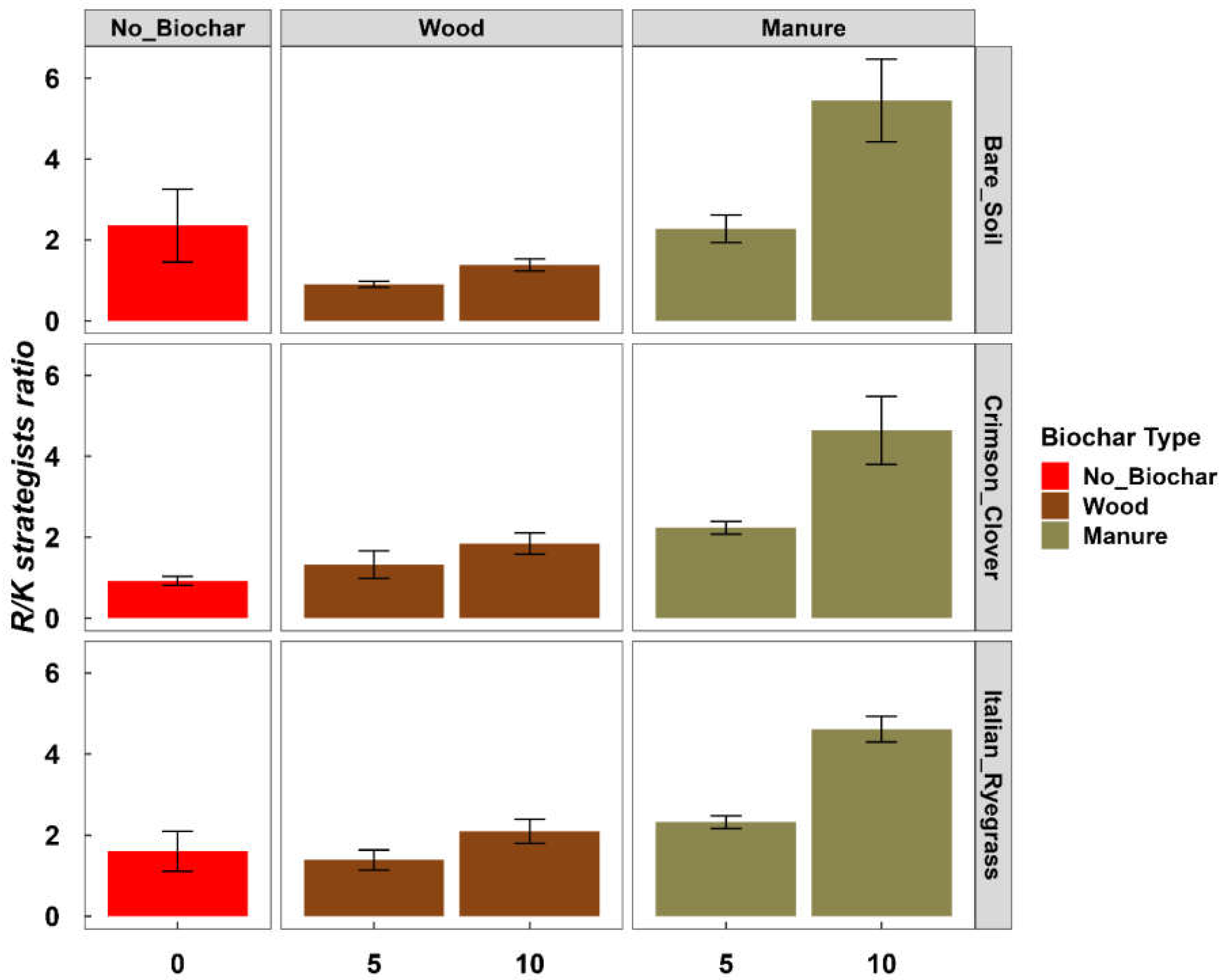 Agronomy 13 01512 g007
