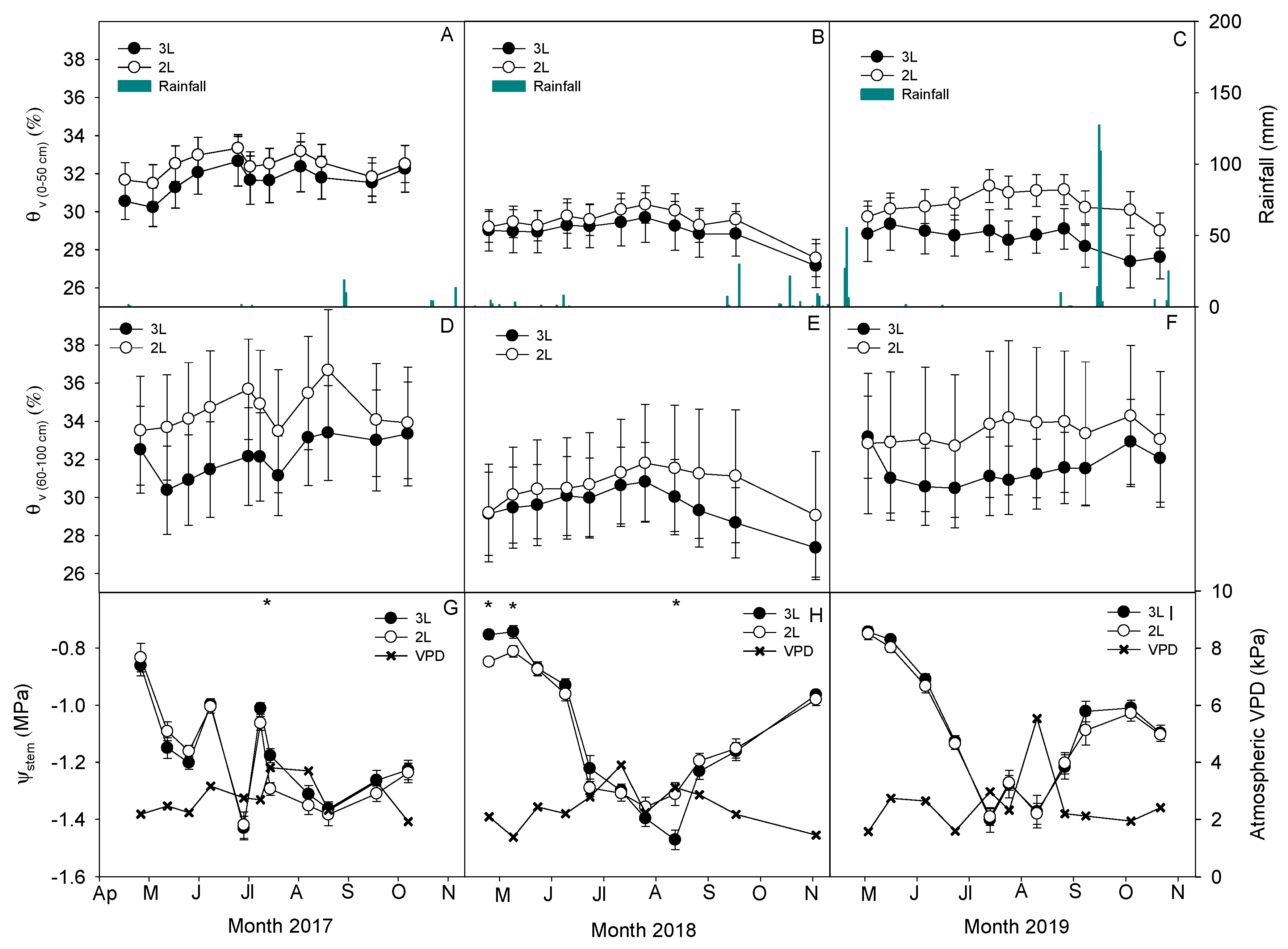 Agronomy 13 01519 g002 Agronomy 13 01519 g002