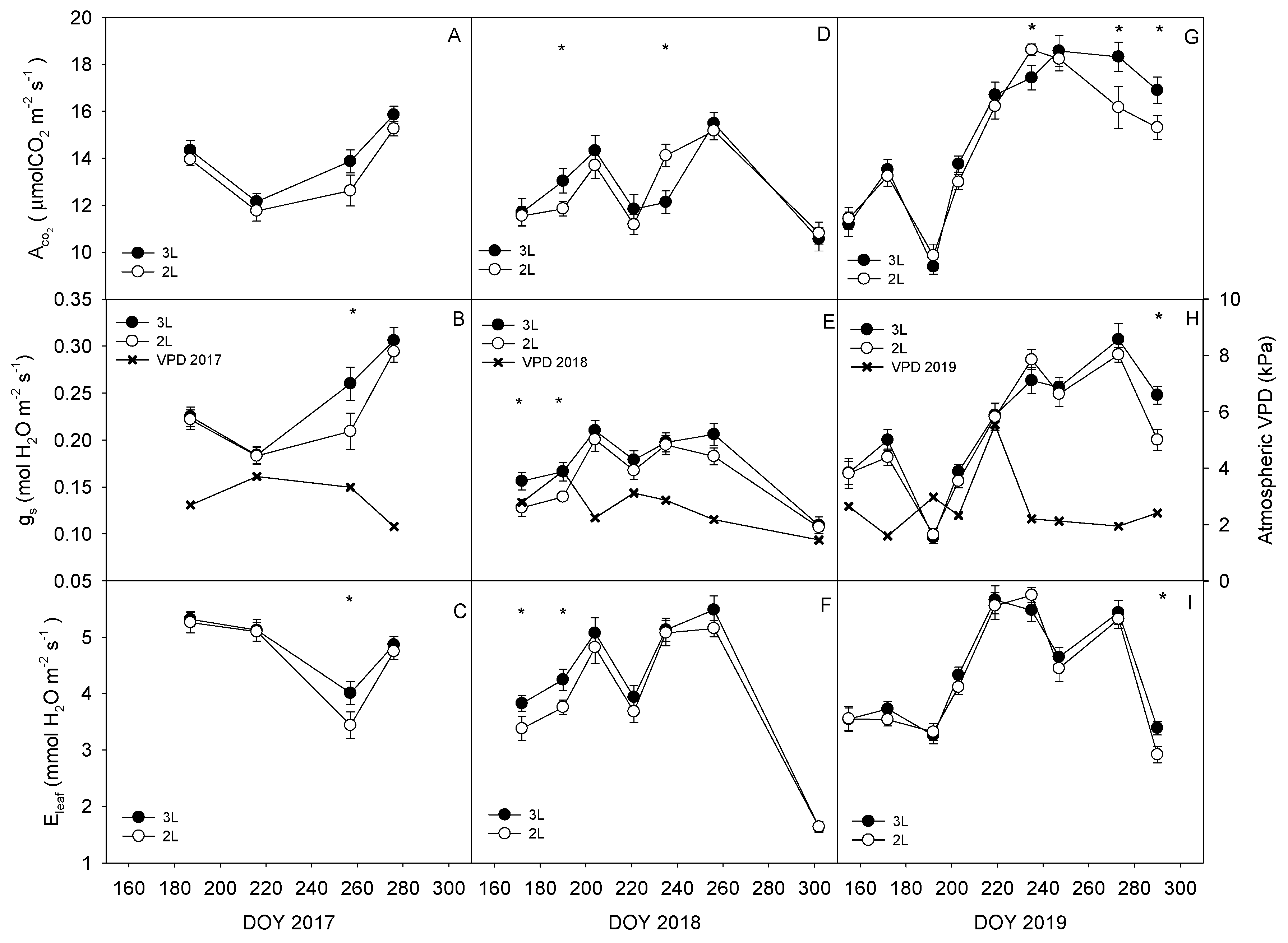 Agronomy 13 01519 g004 Agronomy 13 01519 g004