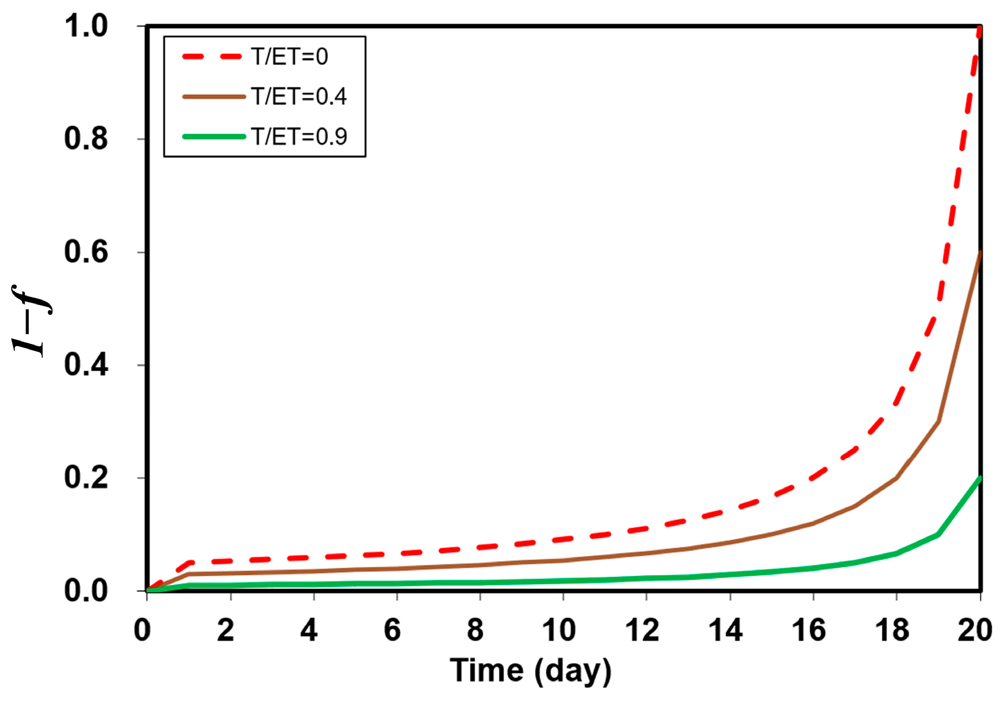 Agronomy 13 01531 g004