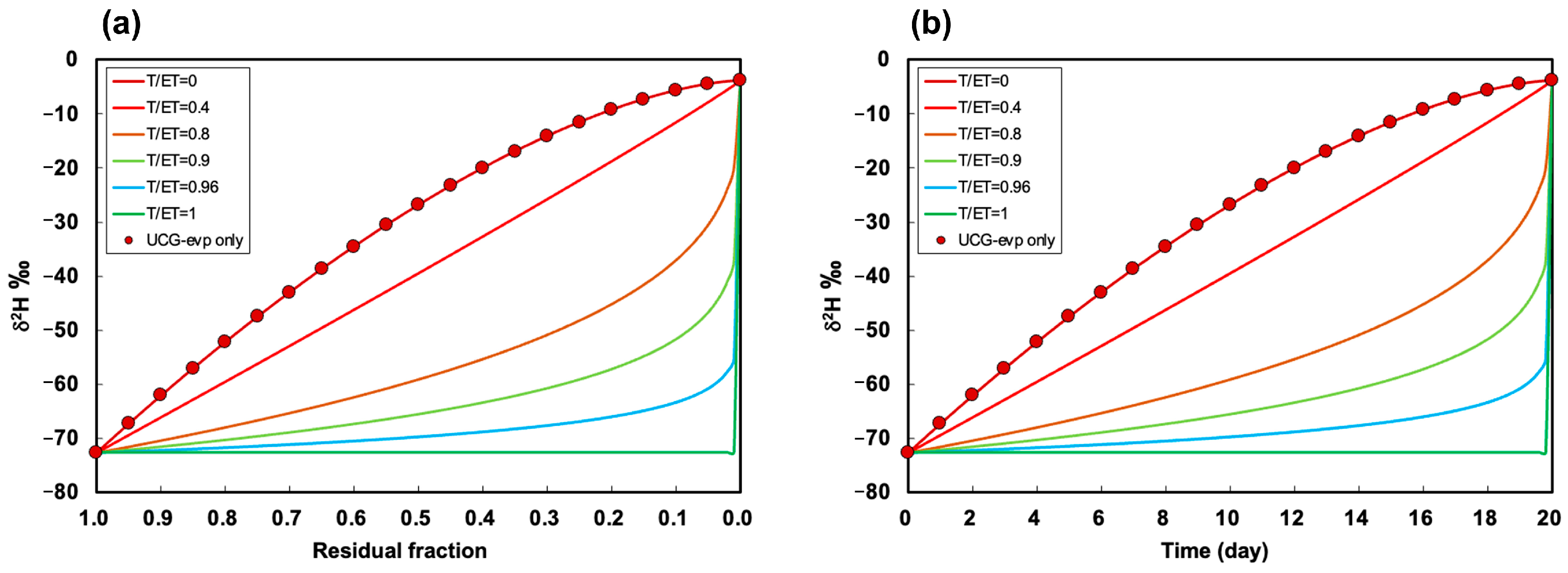 Agronomy 13 01531 g006