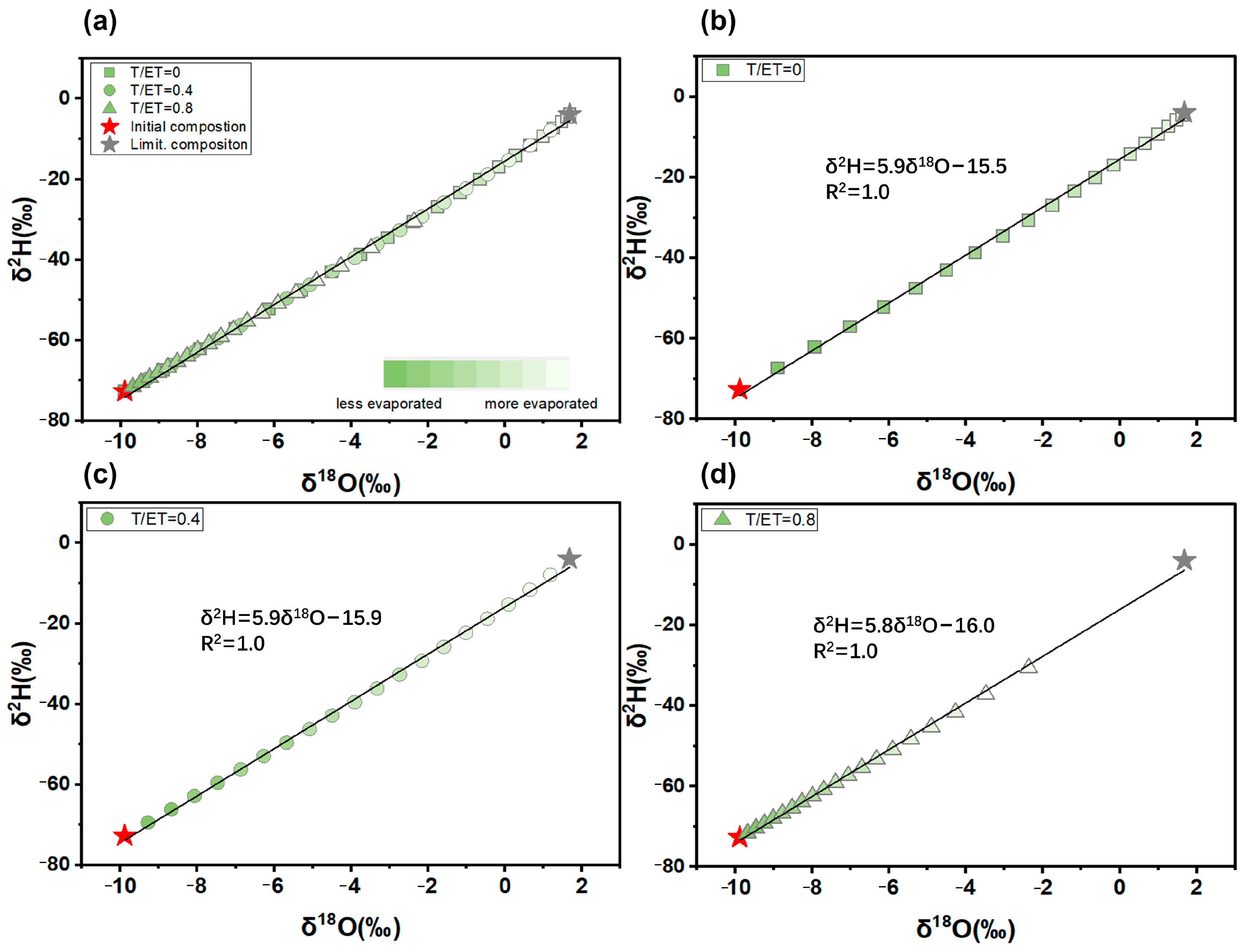 Agronomy 13 01531 g007