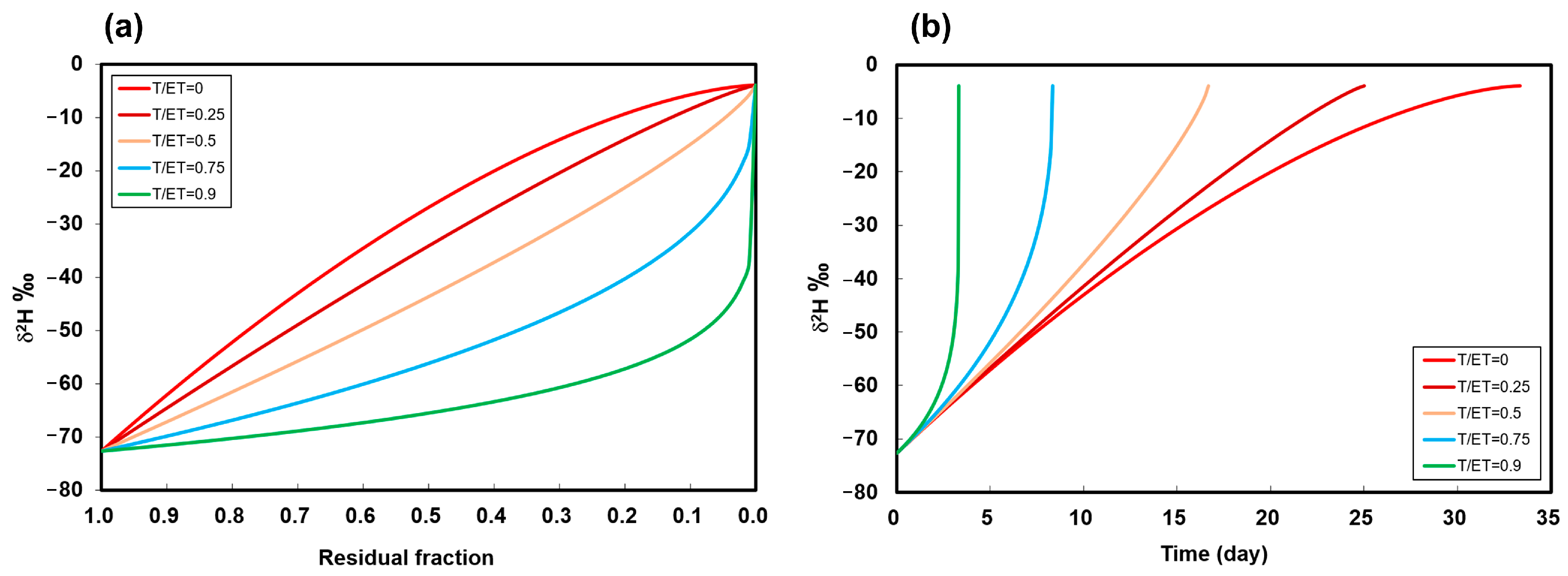 Agronomy 13 01531 g008