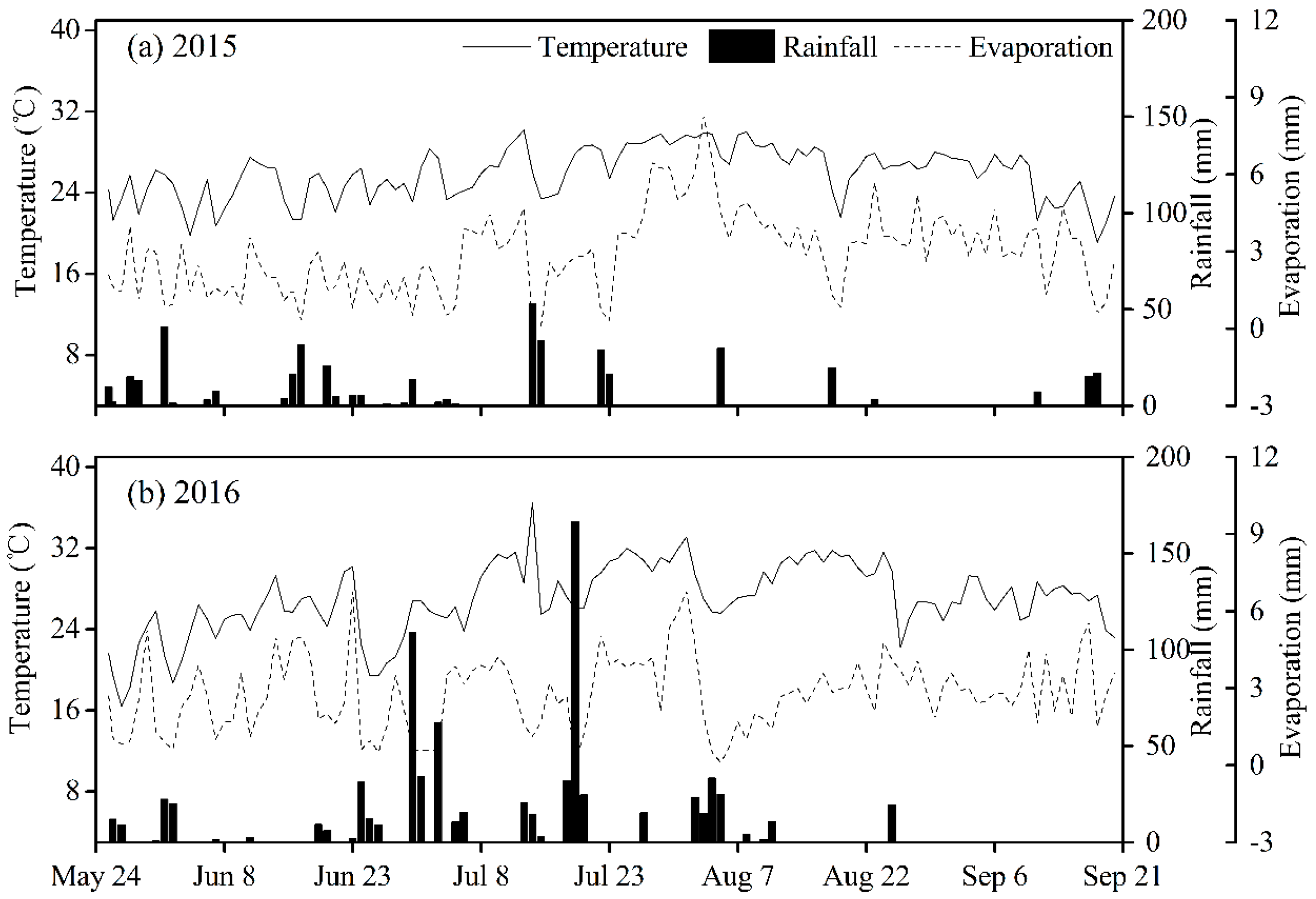 Agronomy 13 01536 g001 Agronomy 13 01536 g001