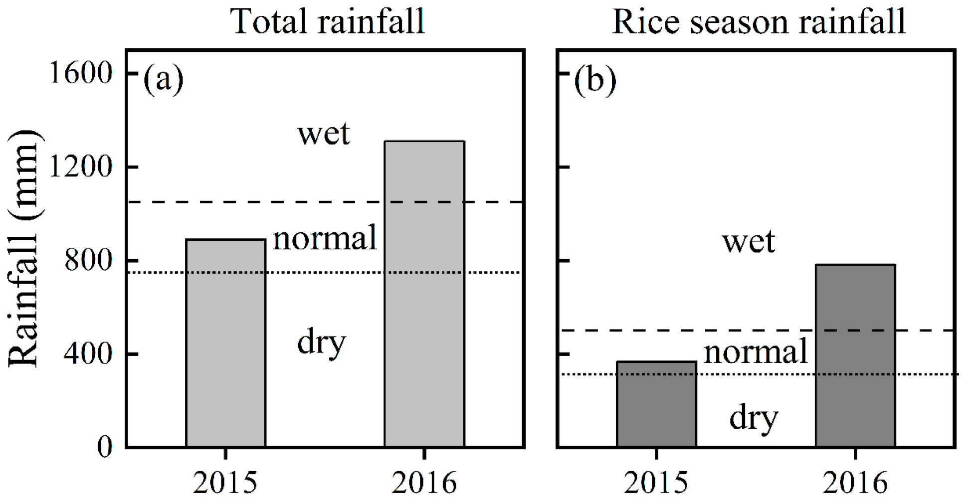 Agronomy 13 01536 g002 Agronomy 13 01536 g002