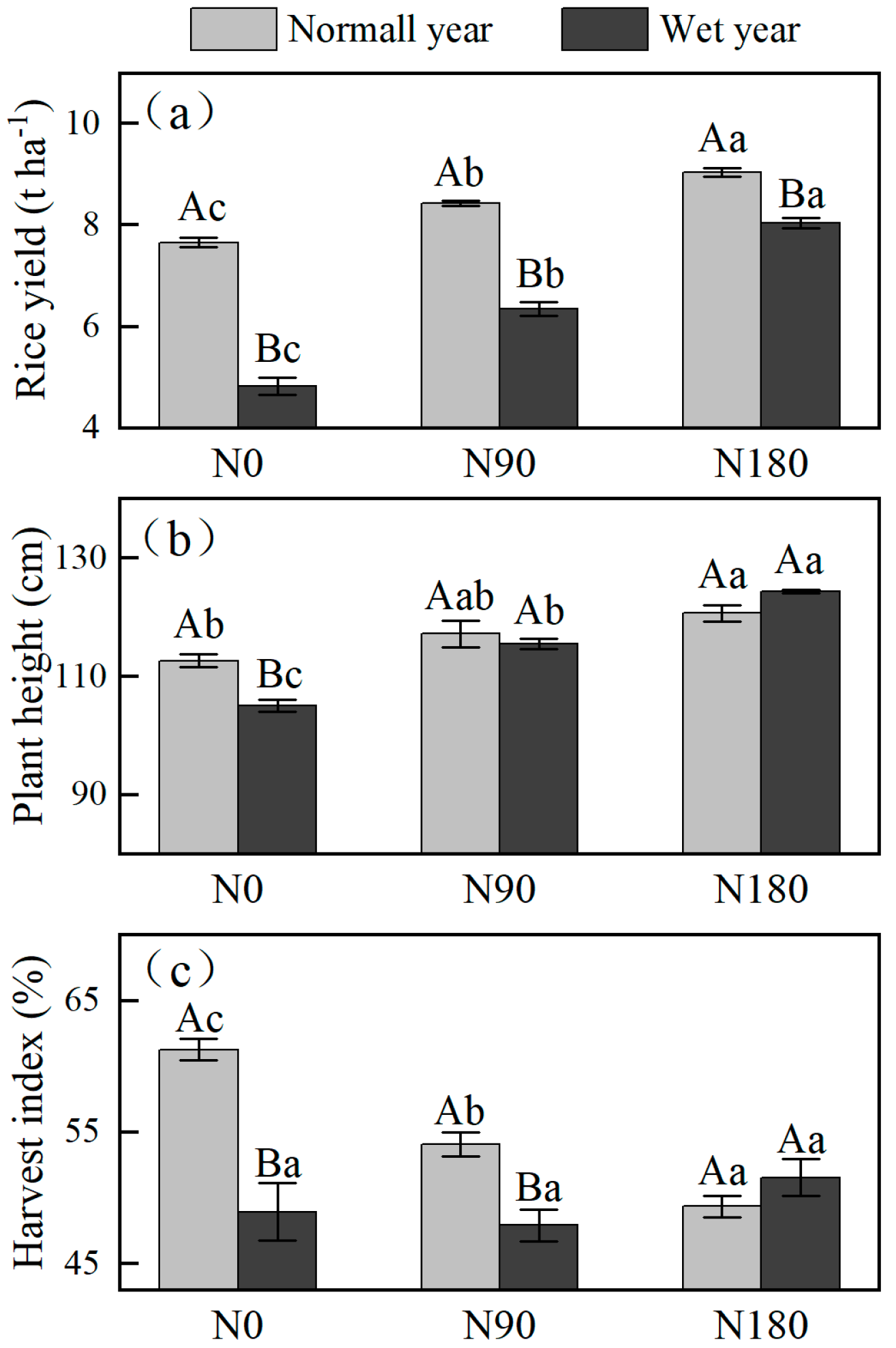 Agronomy 13 01536 g003 Agronomy 13 01536 g003