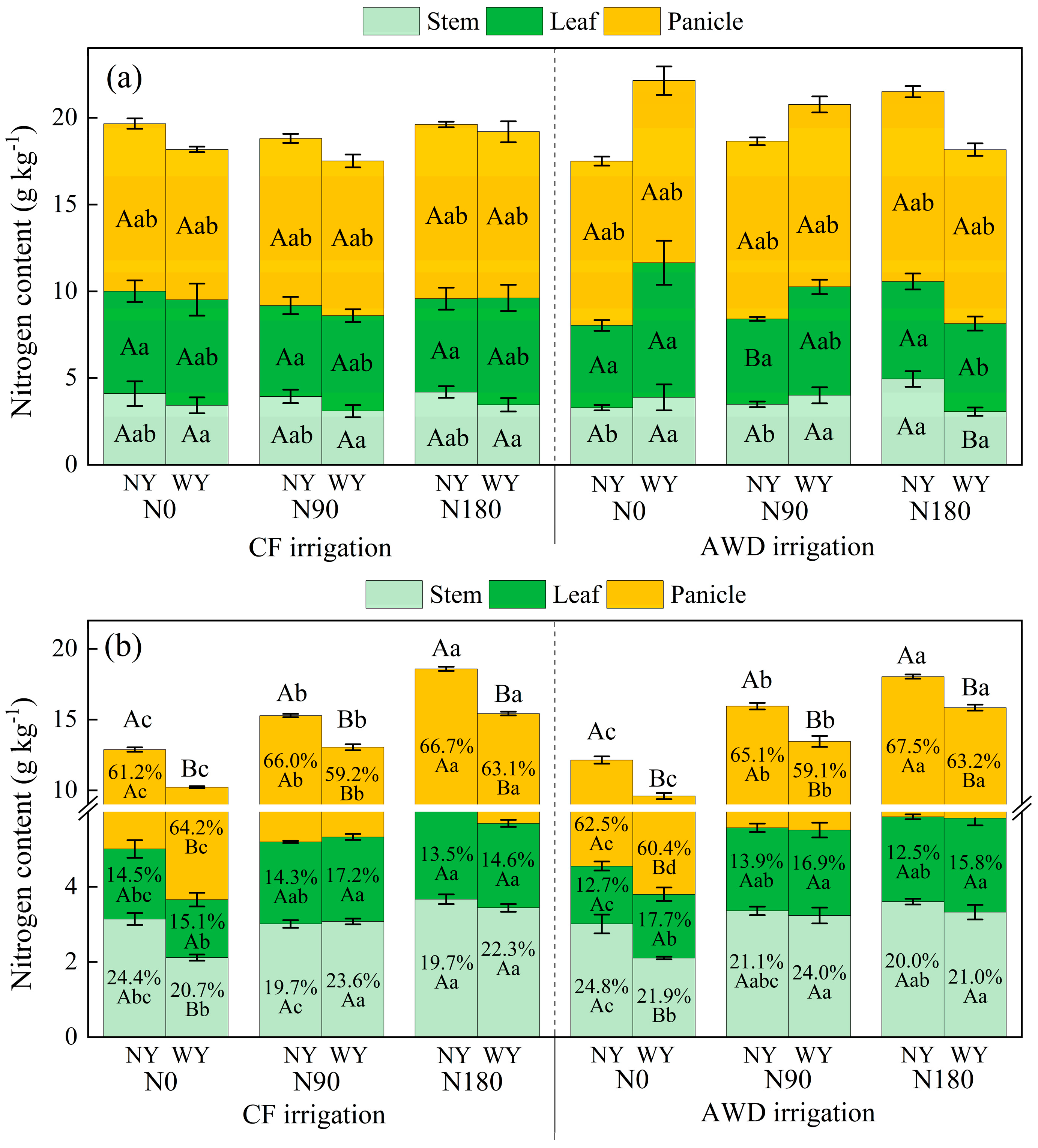 Agronomy 13 01536 g004a Agronomy 13 01536 g004a
