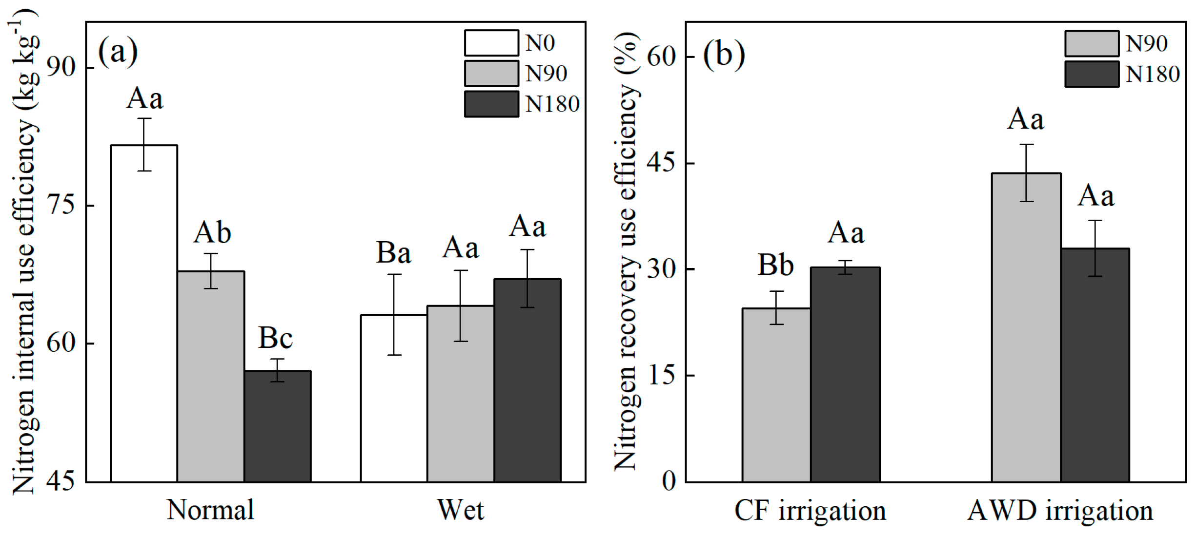 Agronomy 13 01536 g005 Agronomy 13 01536 g005
