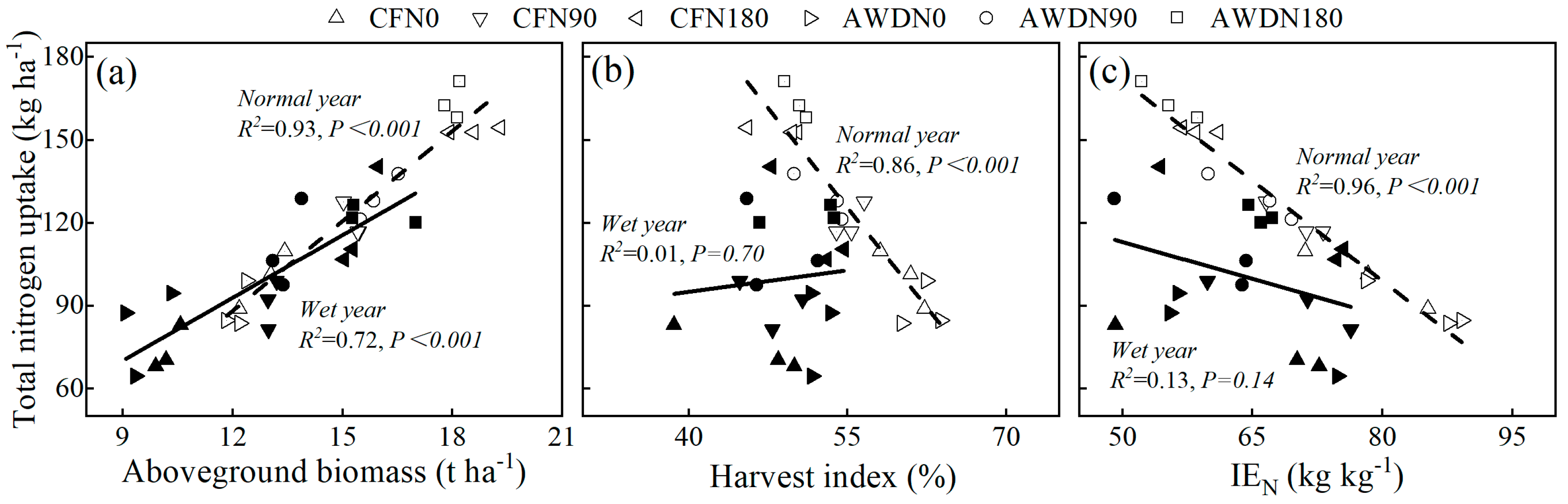 Agronomy 13 01536 g007 Agronomy 13 01536 g007