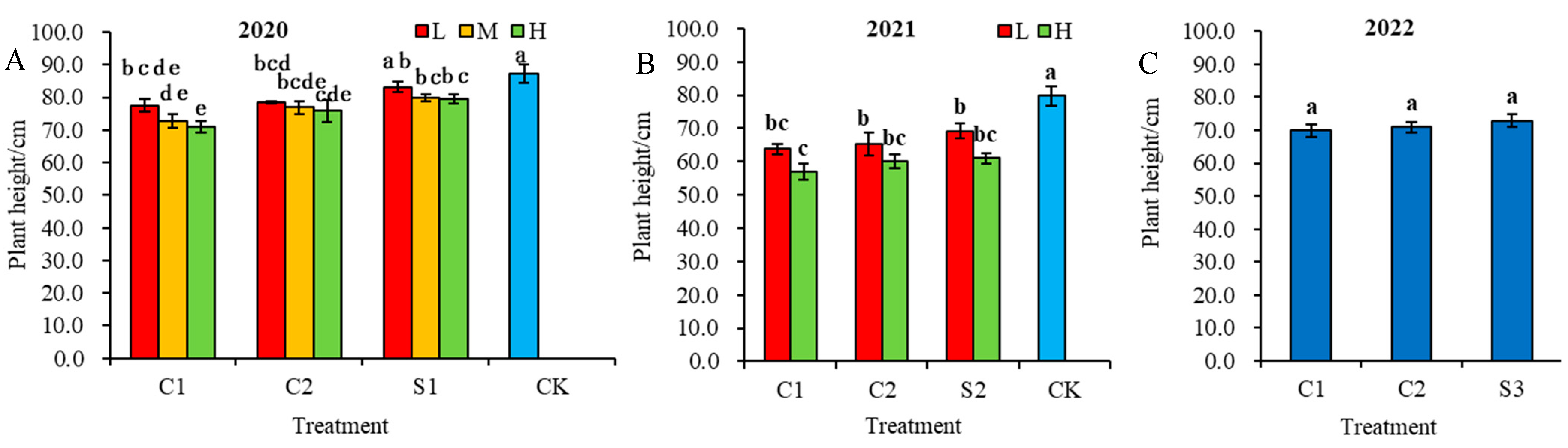 Agronomy 13 01543 g001