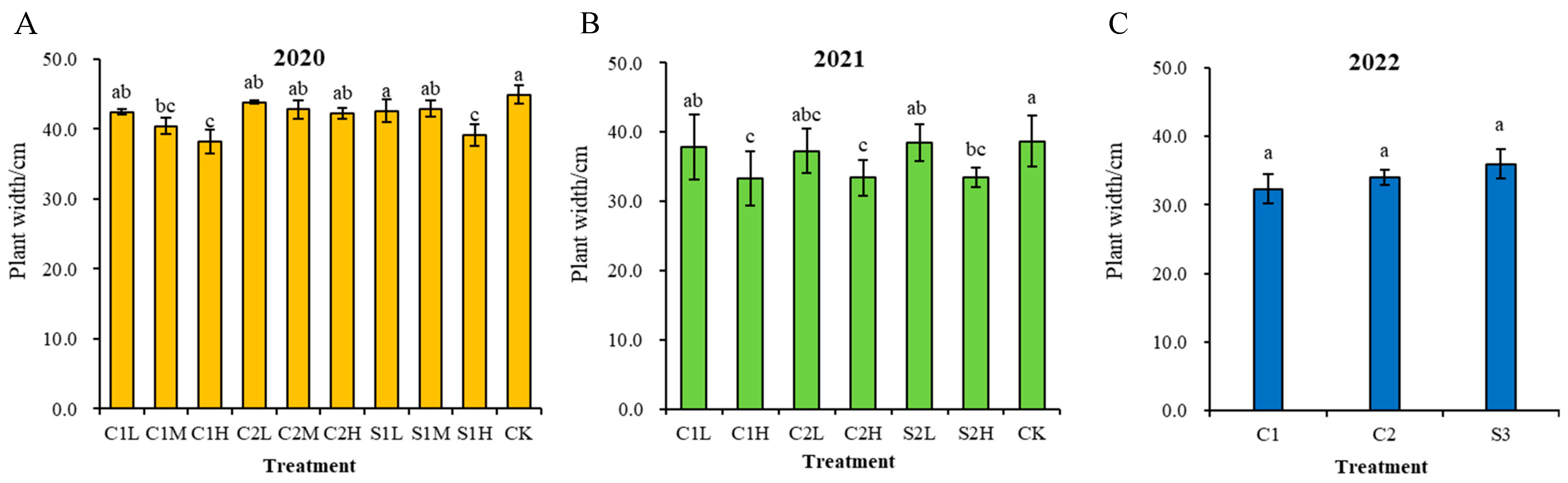 Agronomy 13 01543 g004