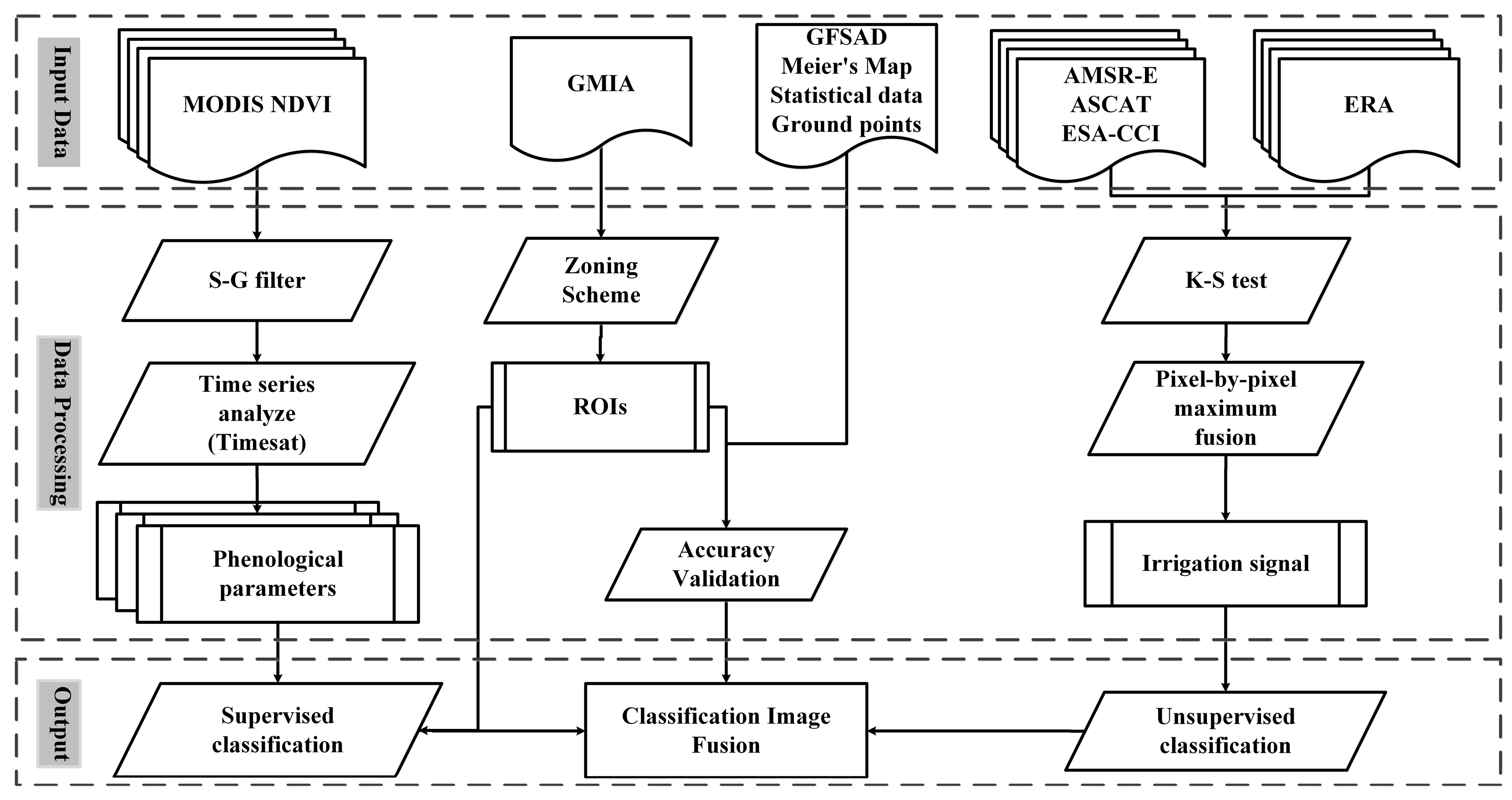 Agronomy 13 01556 g003 Agronomy 13 01556 g003