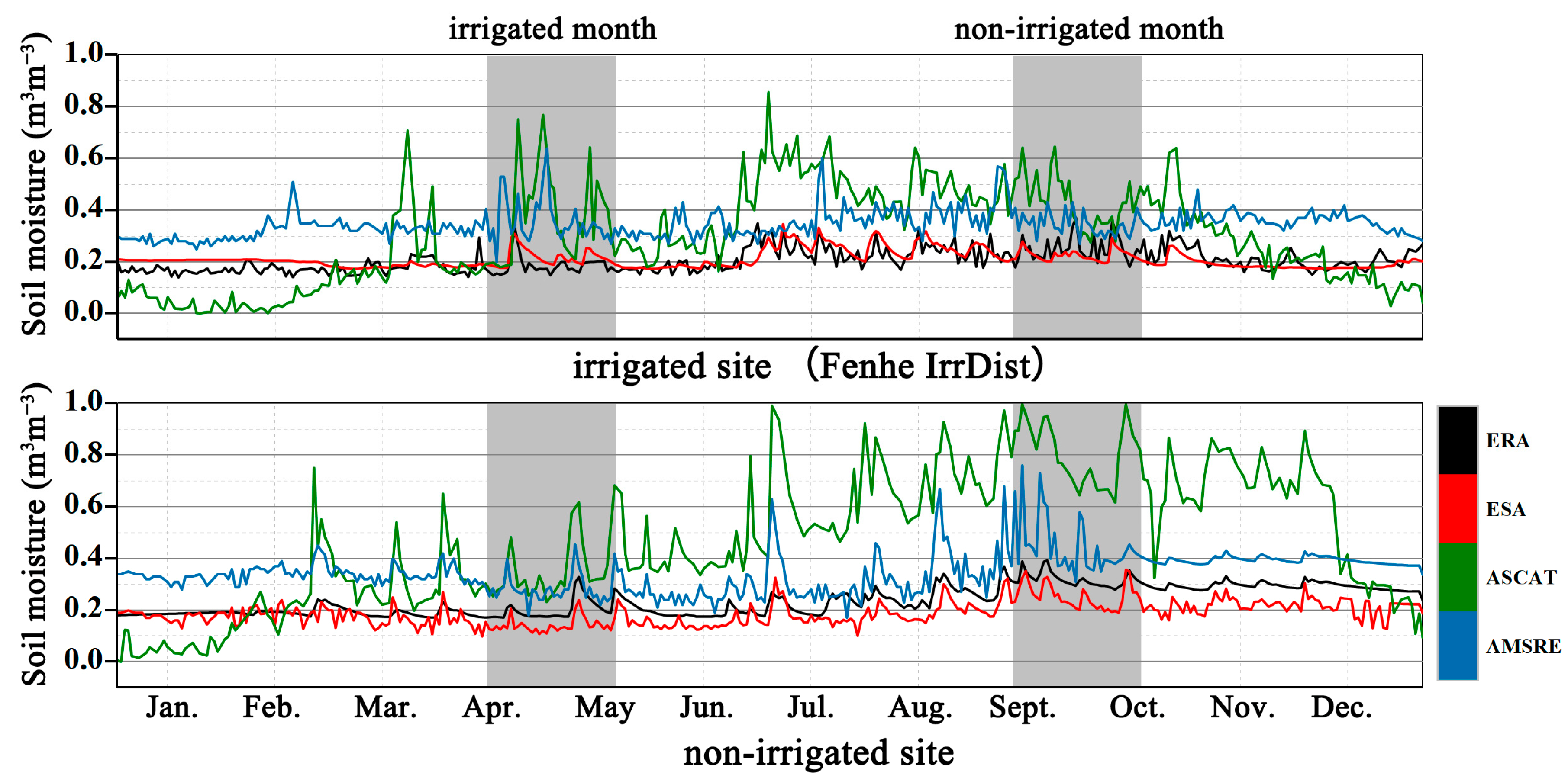 Agronomy 13 01556 g005 Agronomy 13 01556 g005