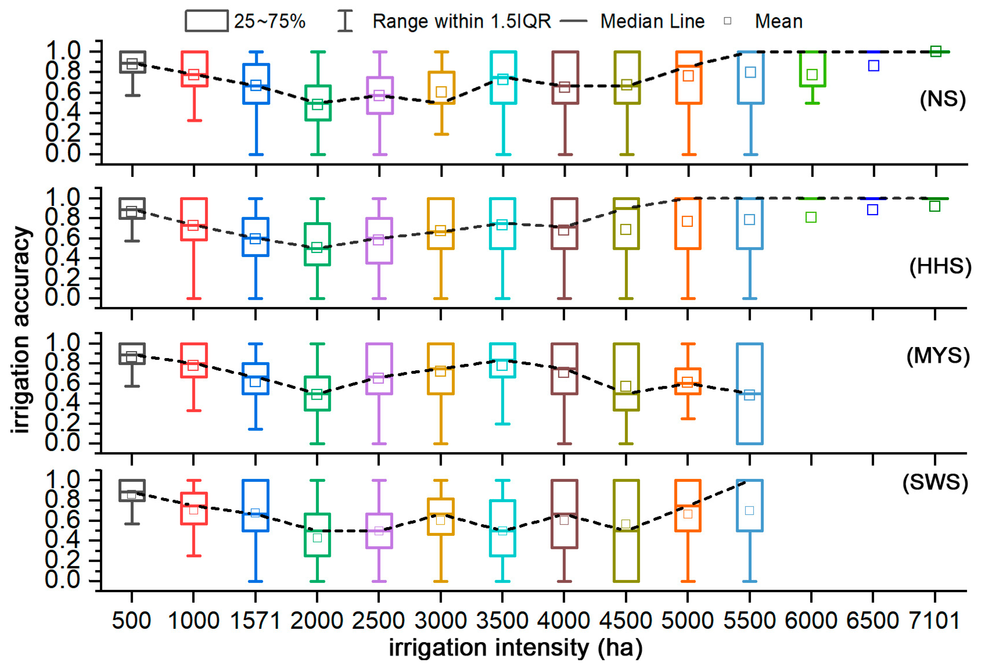 Agronomy 13 01556 g010 Agronomy 13 01556 g010