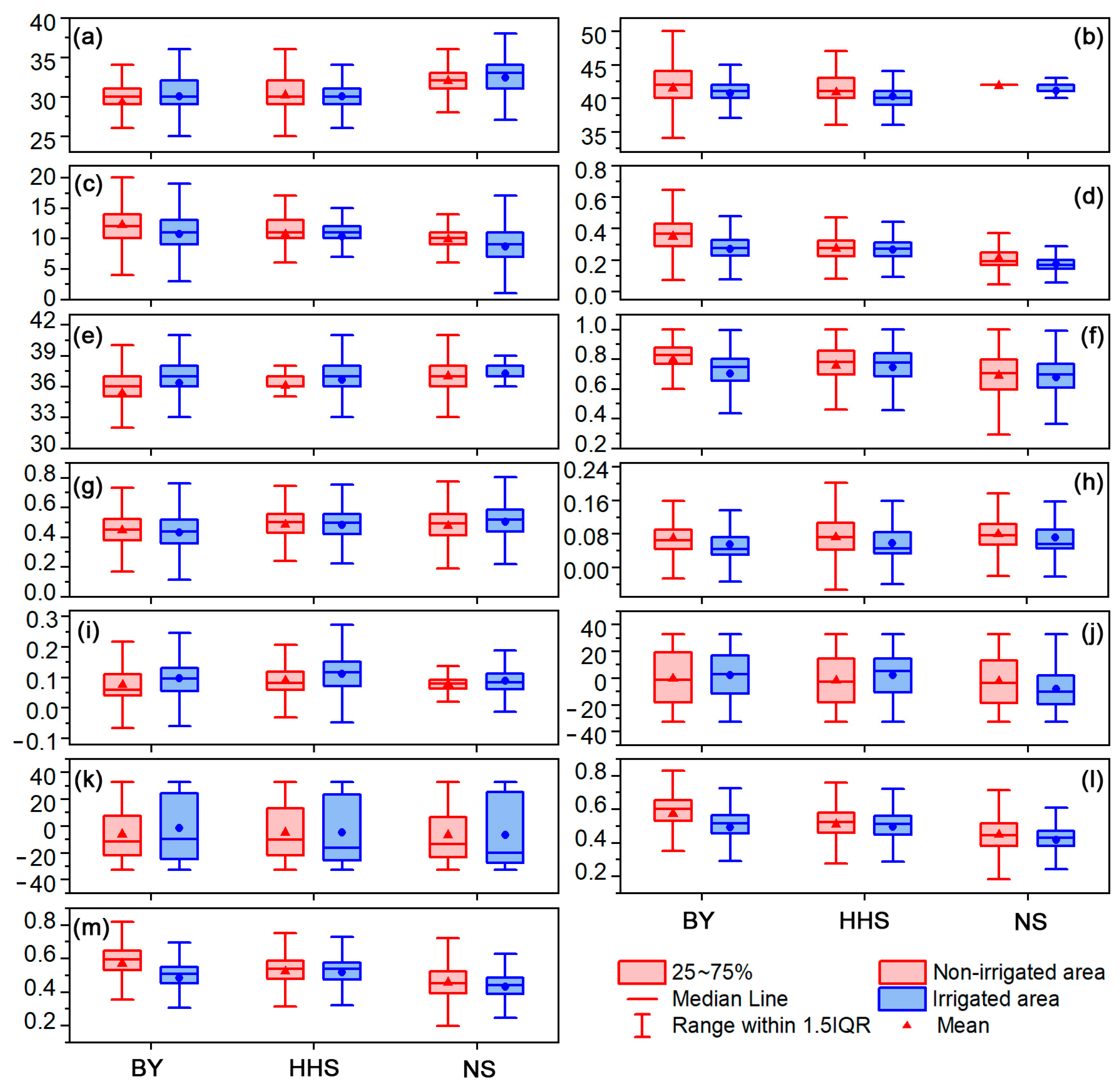 Agronomy 13 01556 g011 Agronomy 13 01556 g011