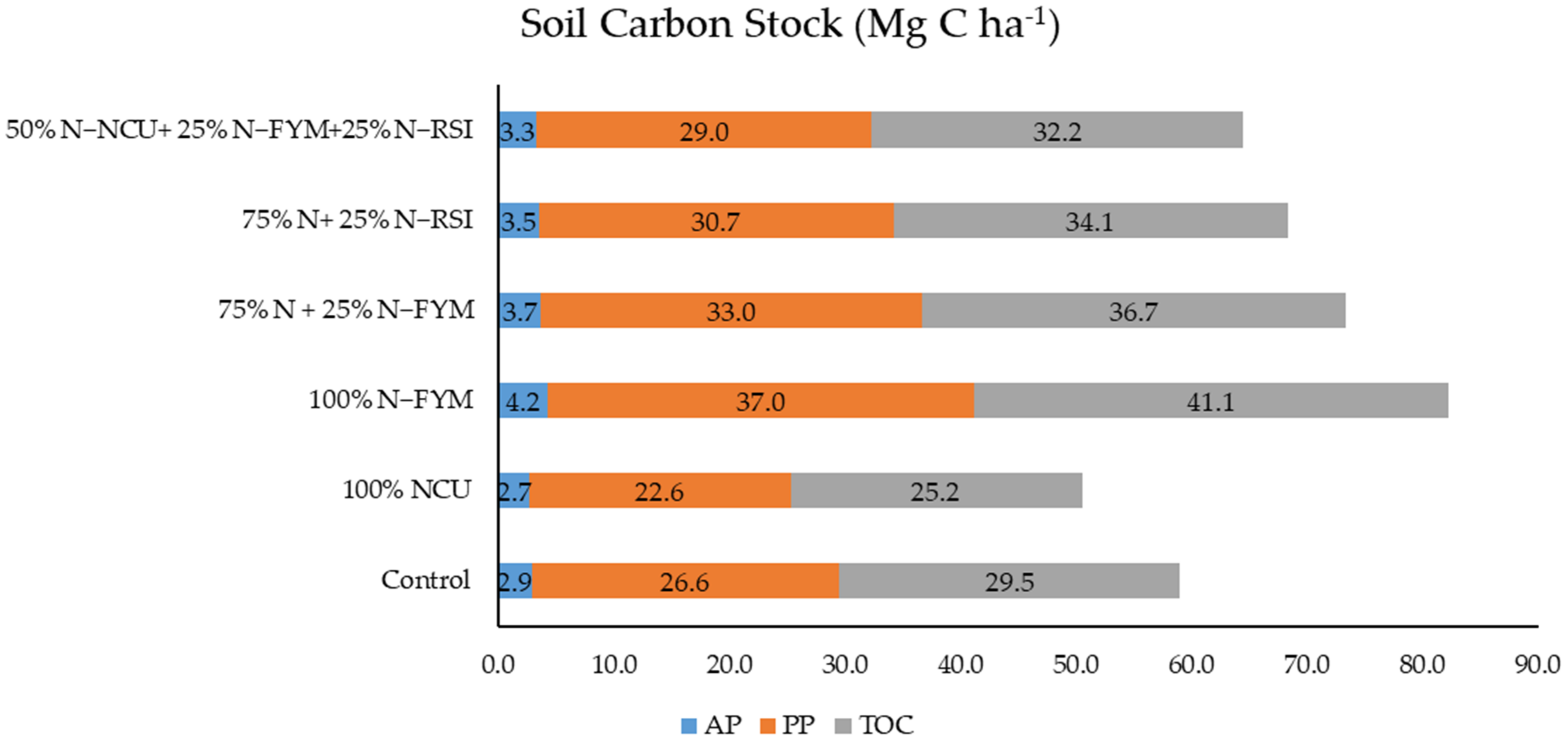 Agronomy 13 01557 g004