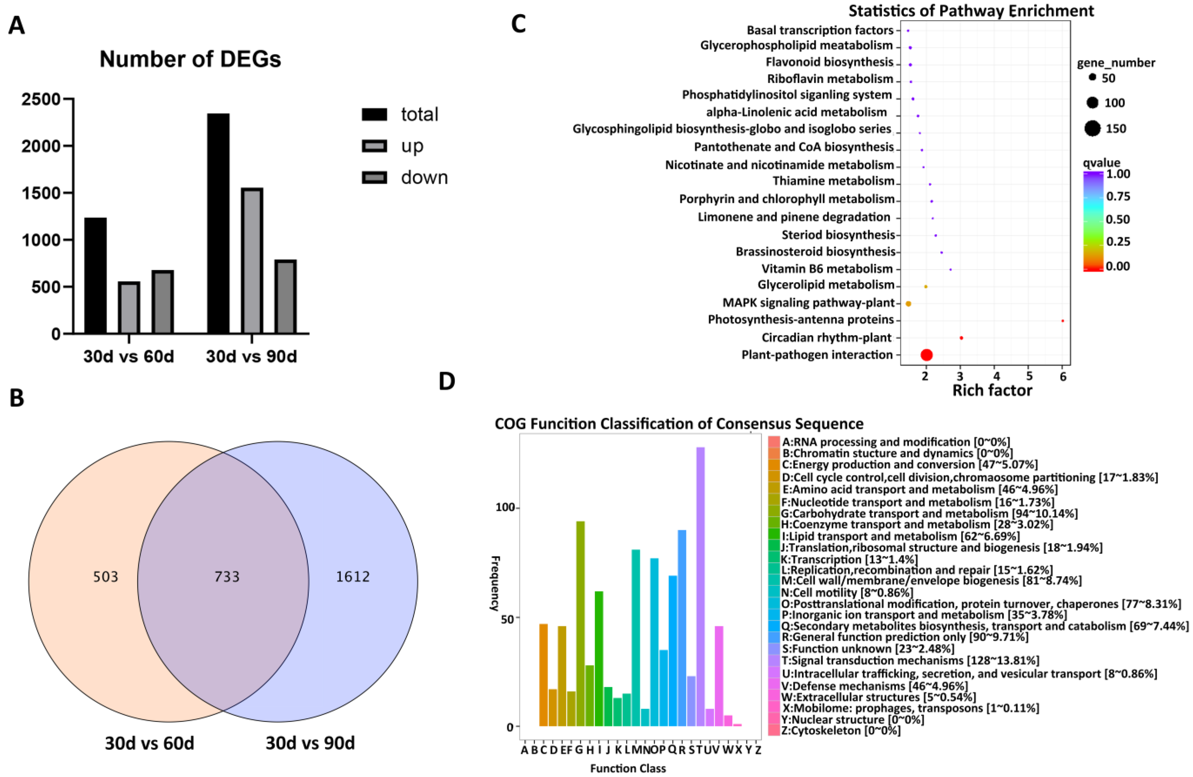 Agronomy 13 01561 g003 Agronomy 13 01561 g003