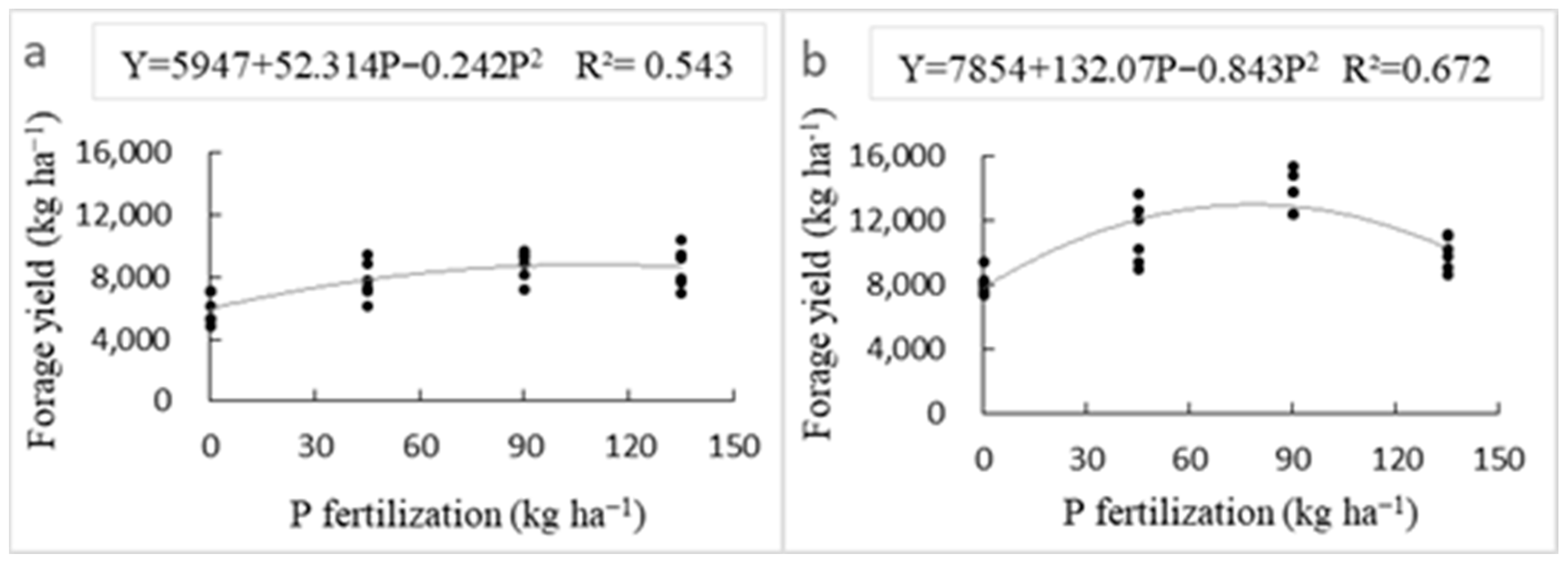 Agronomy 13 01565 g003 Agronomy 13 01565 g003