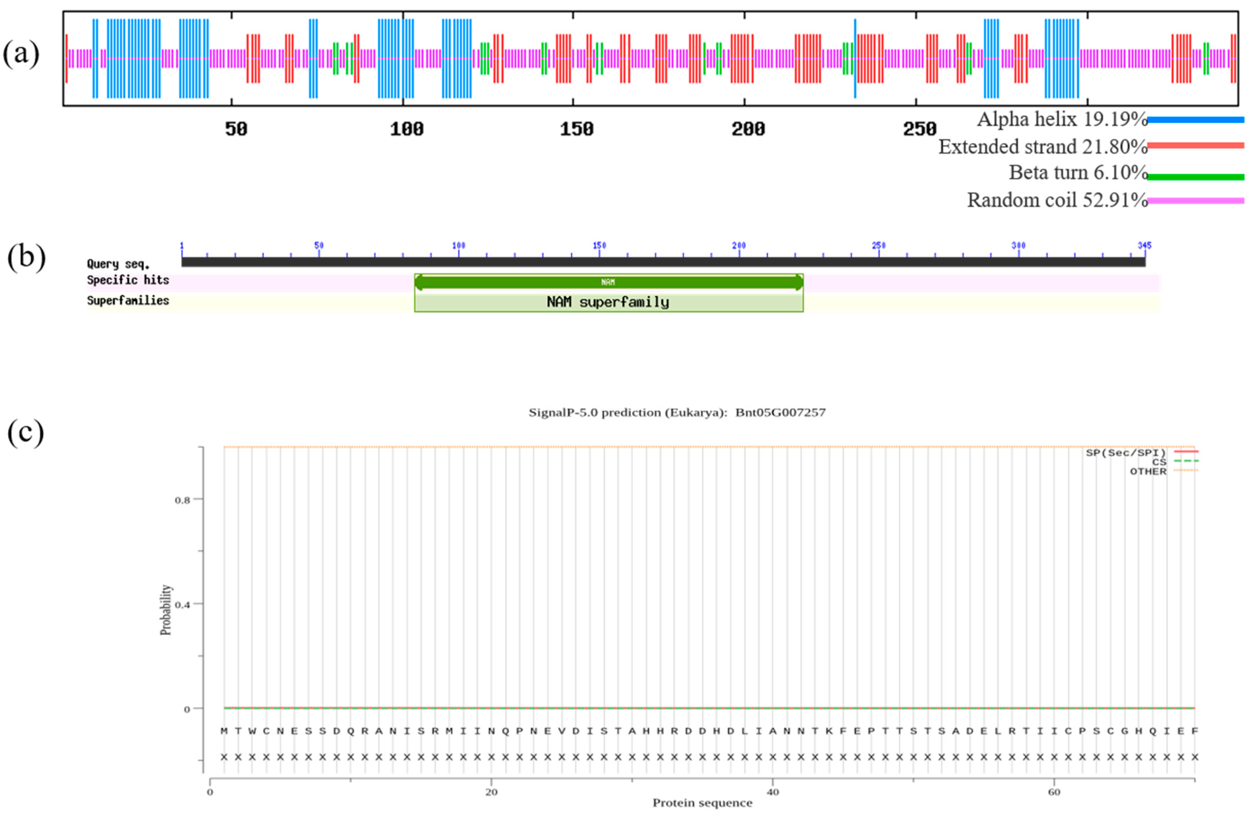 Agronomy 13 01575 g002