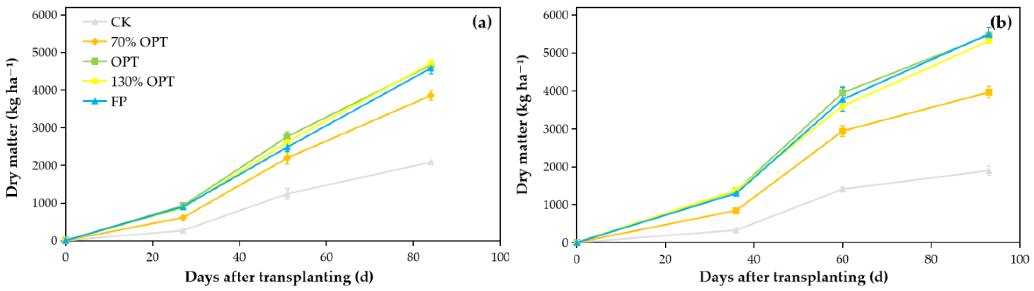Agronomy 13 01578 g003 Agronomy 13 01578 g003