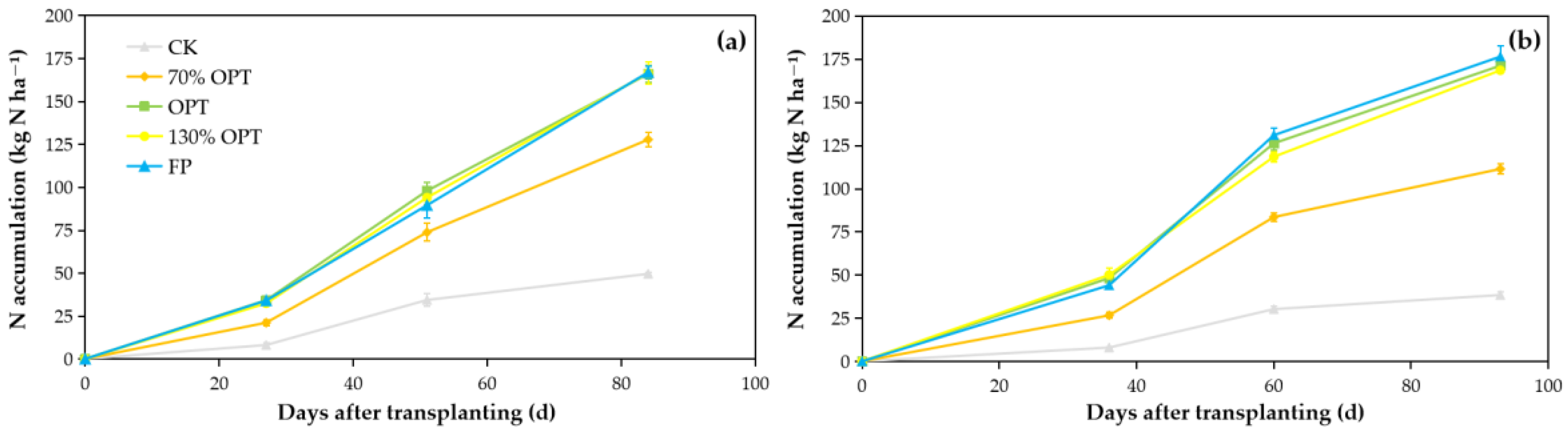Agronomy 13 01578 g004 Agronomy 13 01578 g004