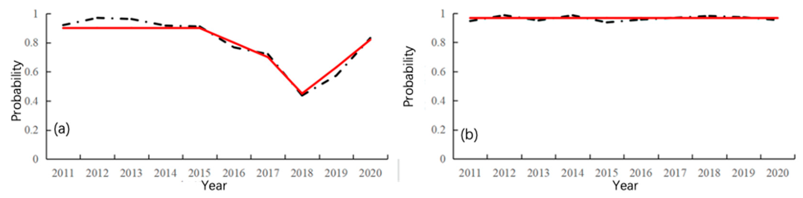 Agronomy 13 01585 g005 Agronomy 13 01585 g005