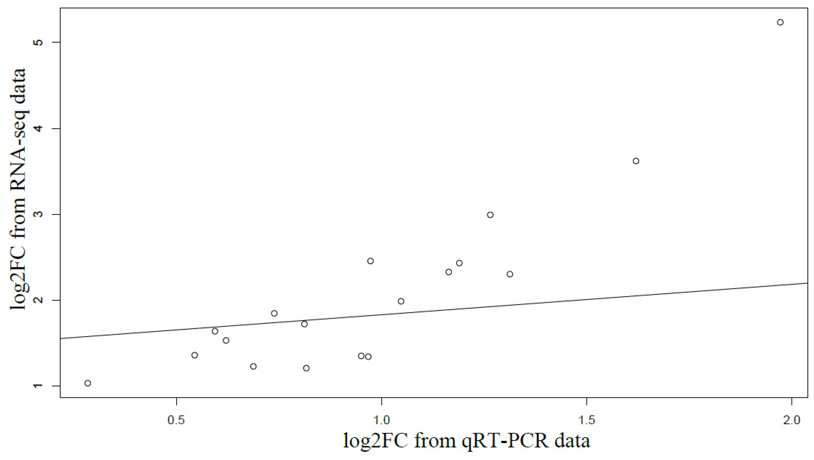 Agronomy 13 01587 g005 Agronomy 13 01587 g005
