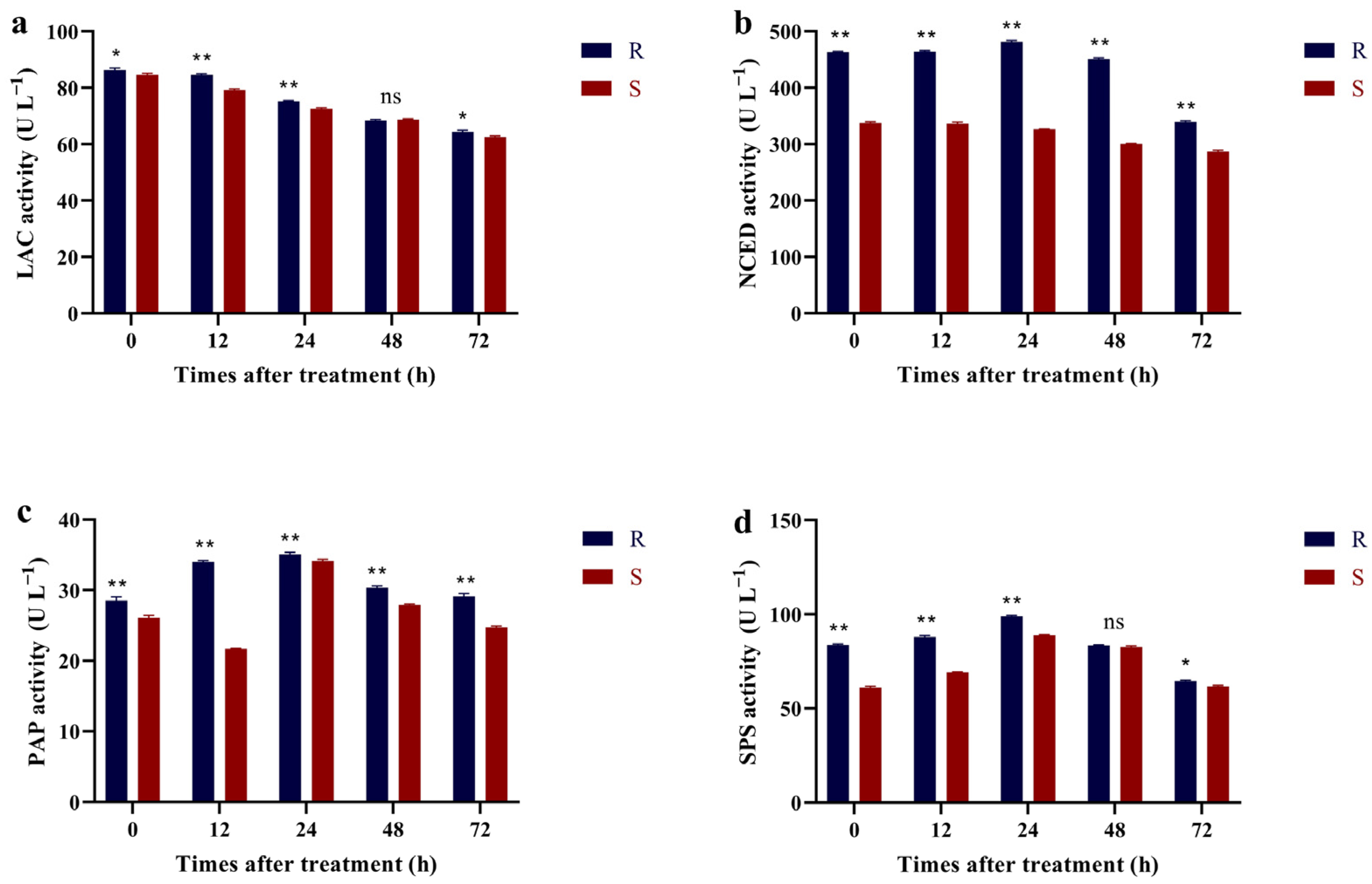 Agronomy 13 01587 g006 Agronomy 13 01587 g006