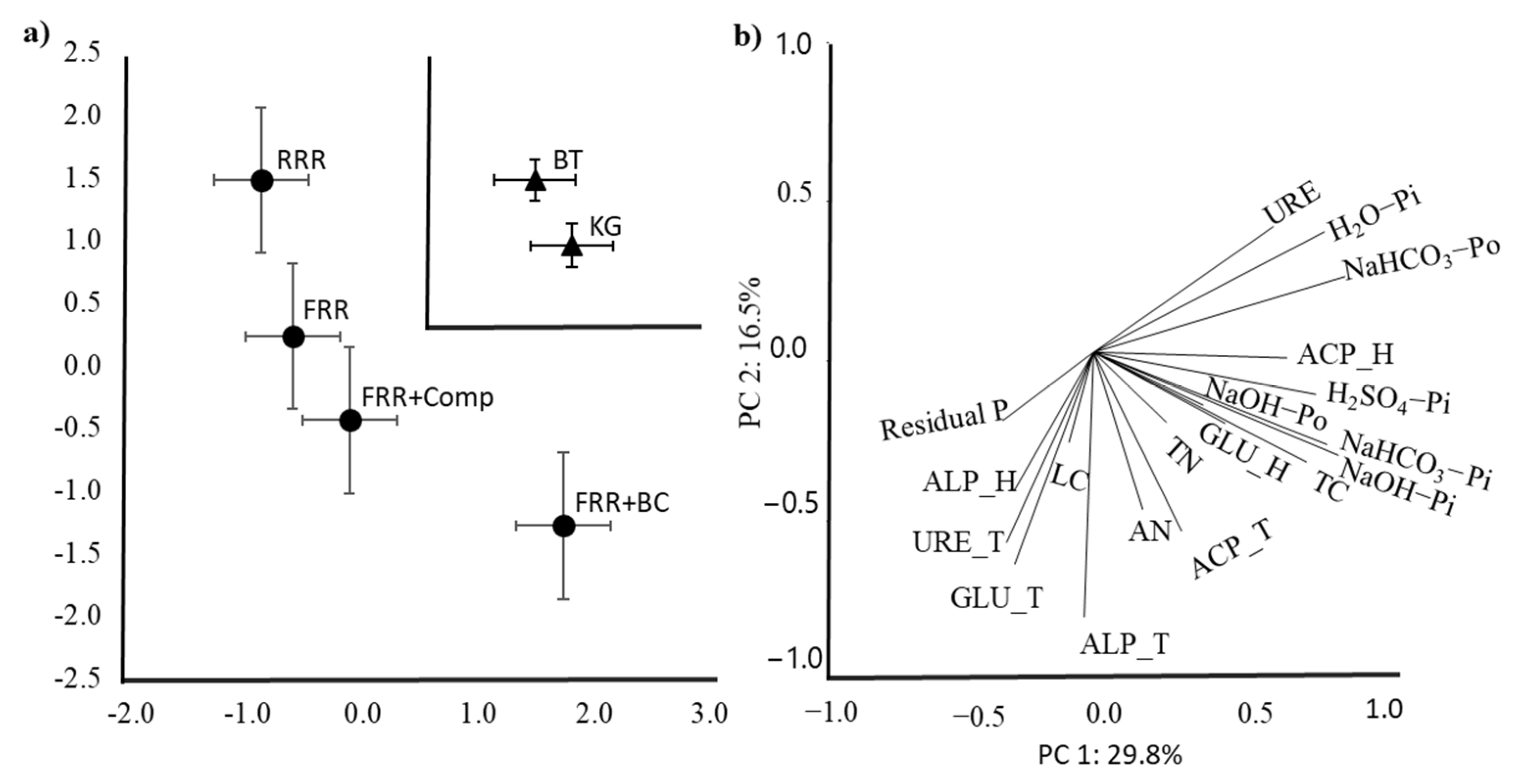 Agronomy | Free Full-Text | Effects Of Rice Husk Biochar And Compost ...