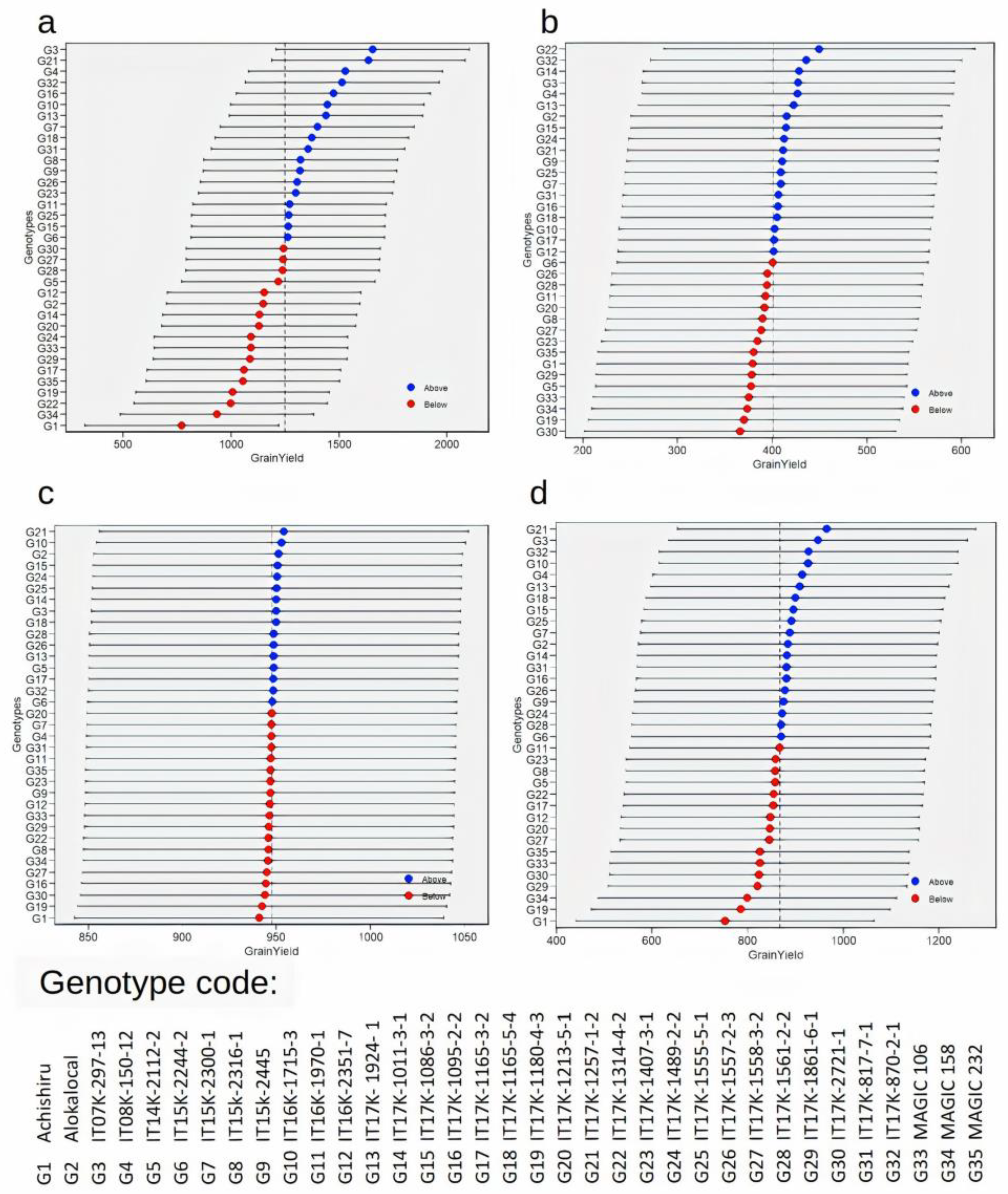 Agronomy 13 01594 g004 Agronomy 13 01594 g004