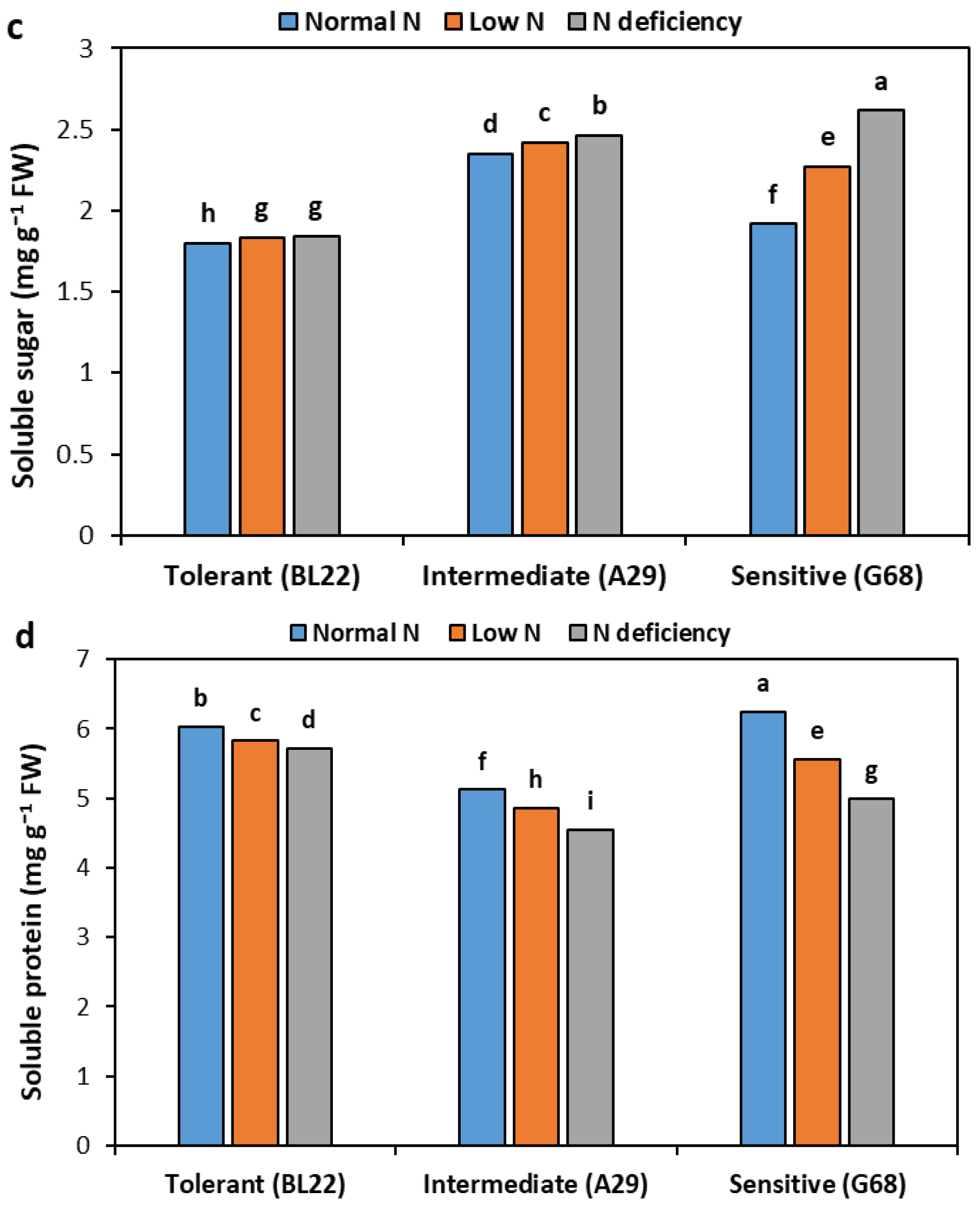 Agronomy 13 01597 g002b Agronomy 13 01597 g002b