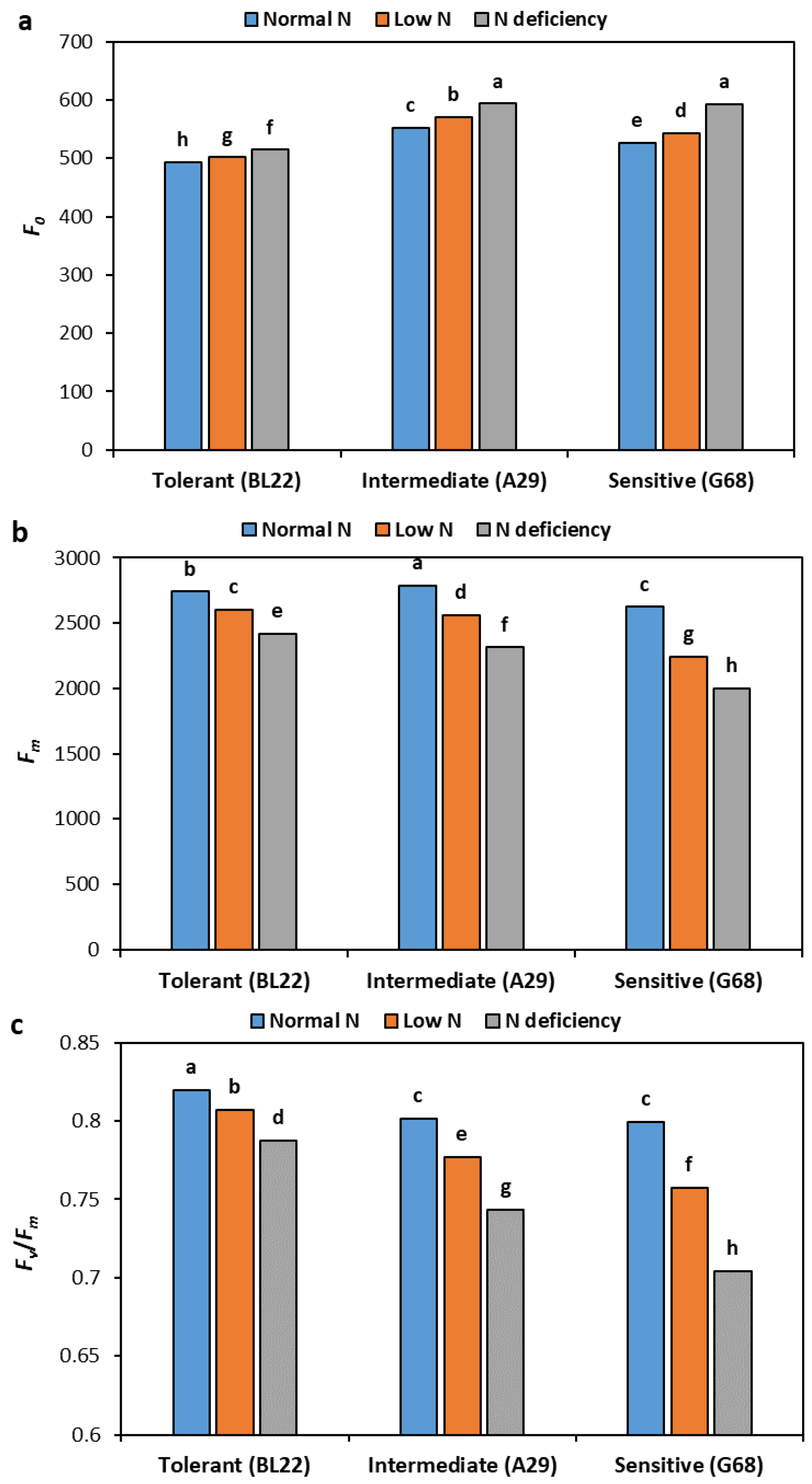 Agronomy 13 01597 g005 Agronomy 13 01597 g005