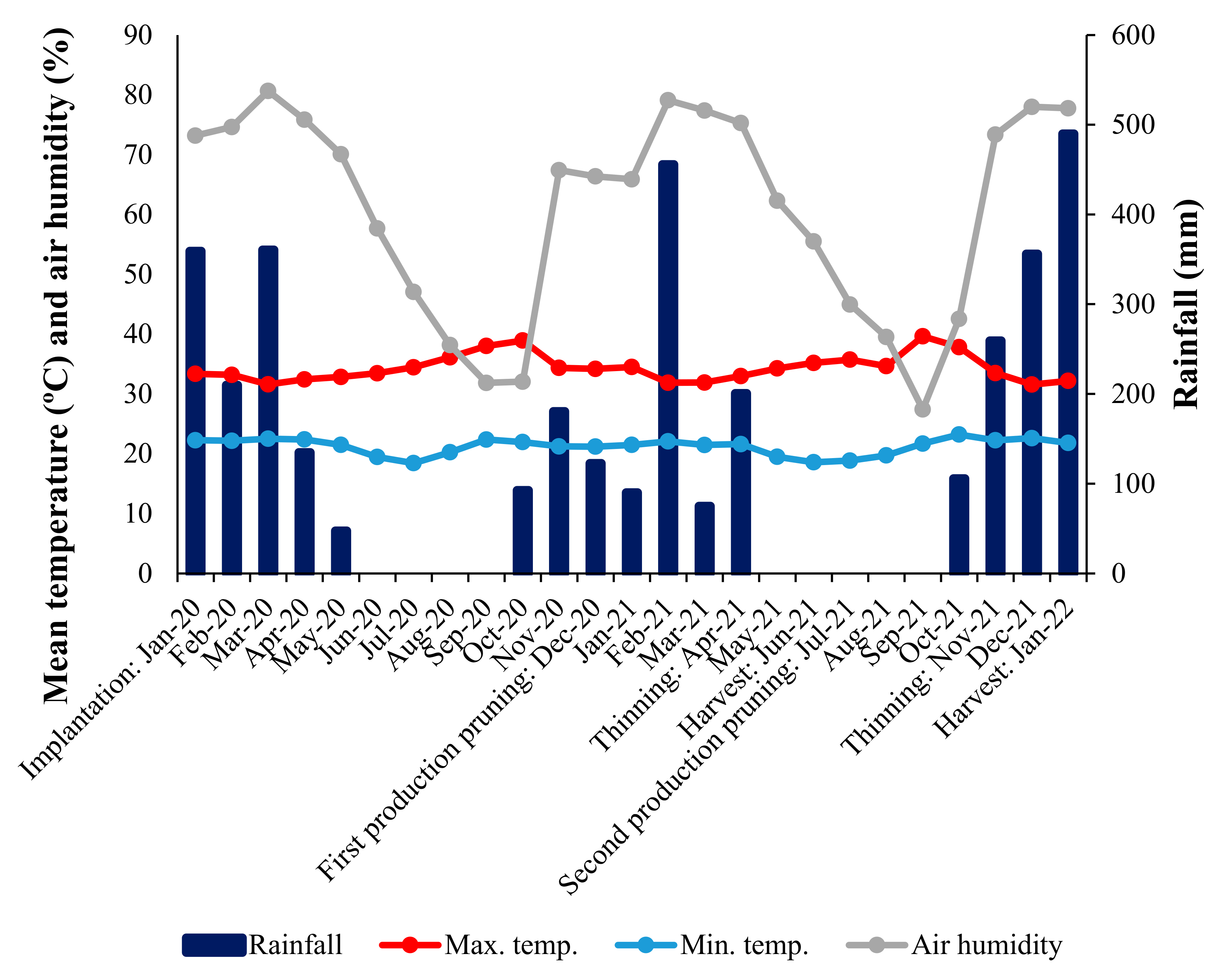 Agronomy 13 01610 g001 Agronomy 13 01610 g001