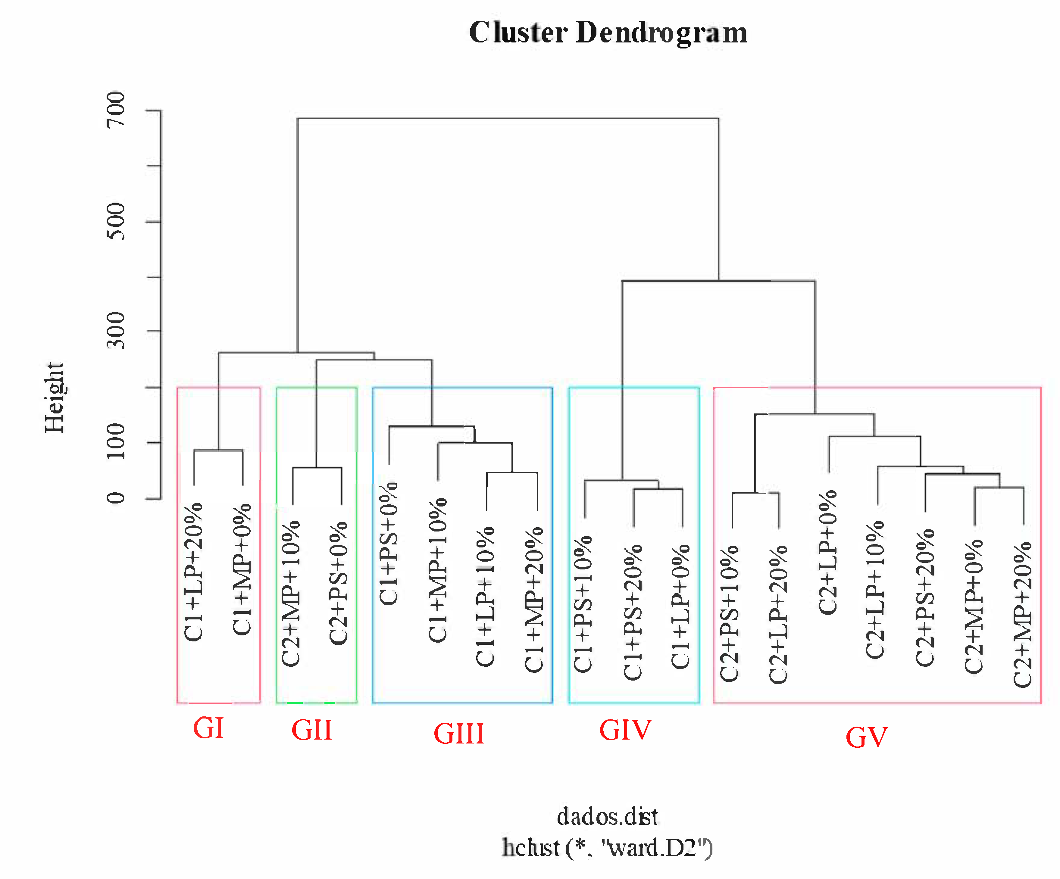 Agronomy 13 01610 g002 Agronomy 13 01610 g002