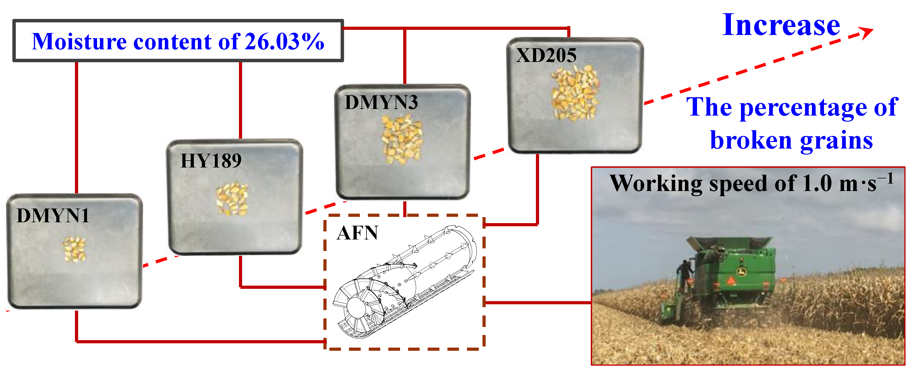 Agronomy 13 01615 g004