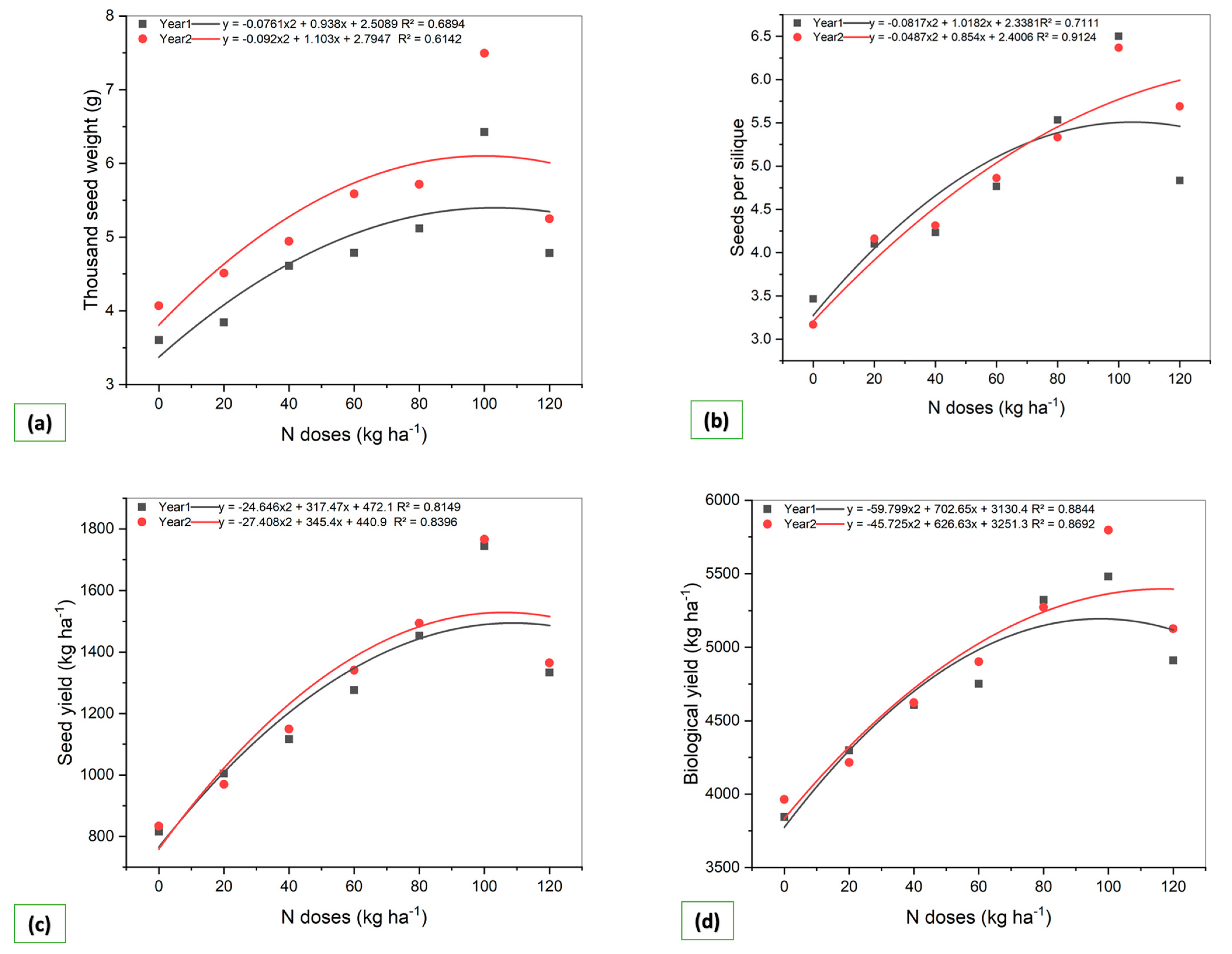 Agronomy 13 01621 g002 Agronomy 13 01621 g002