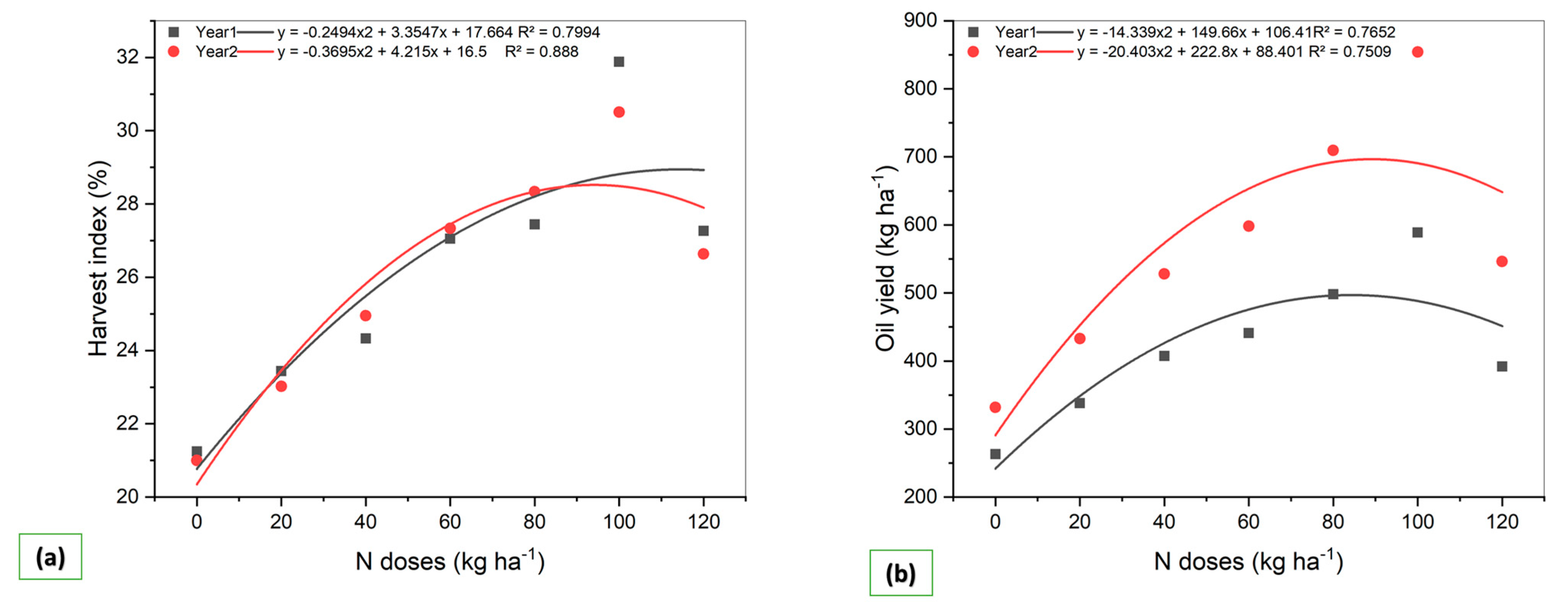 Agronomy 13 01621 g003 Agronomy 13 01621 g003
