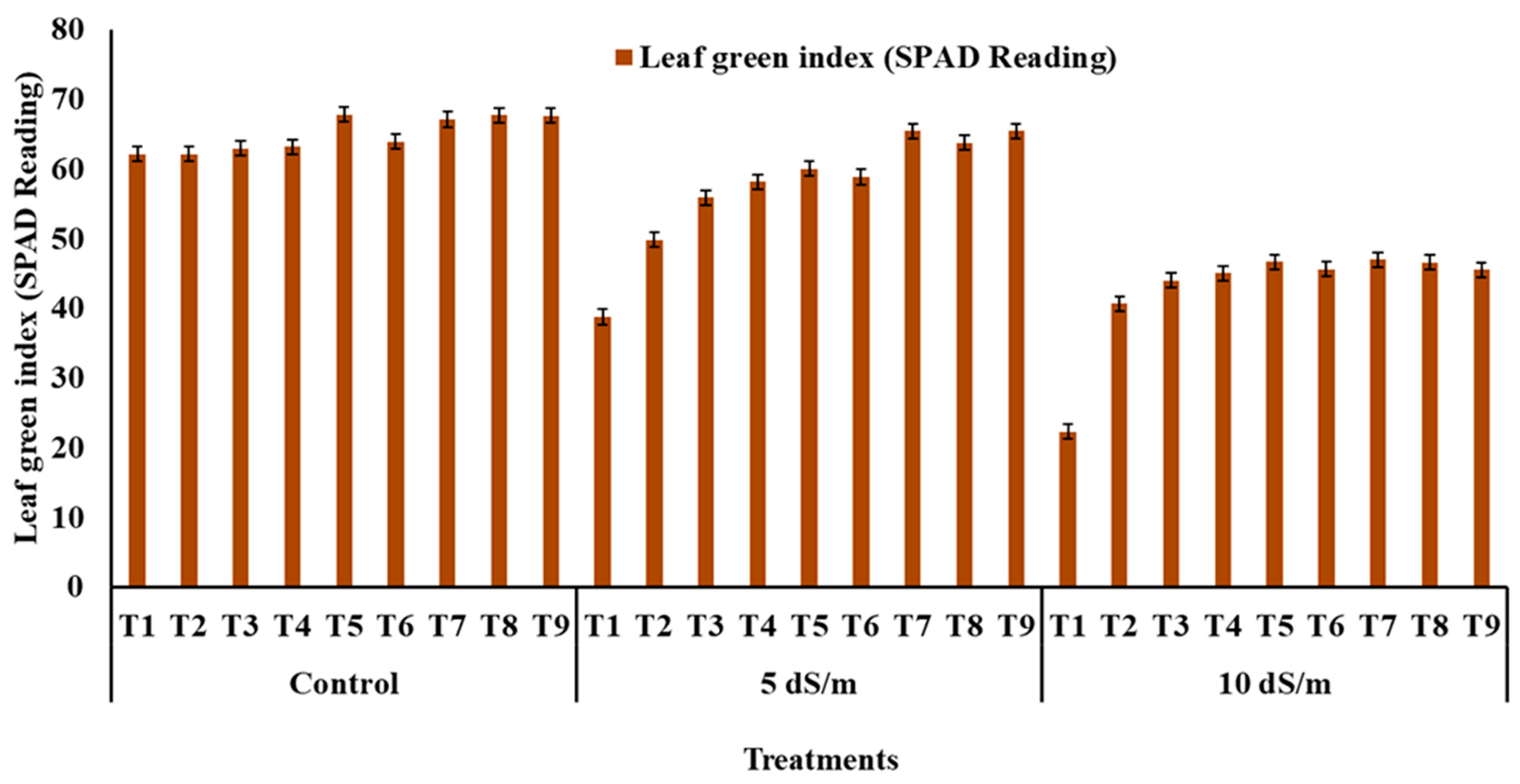 Agronomy 13 01655 g005 Agronomy 13 01655 g005