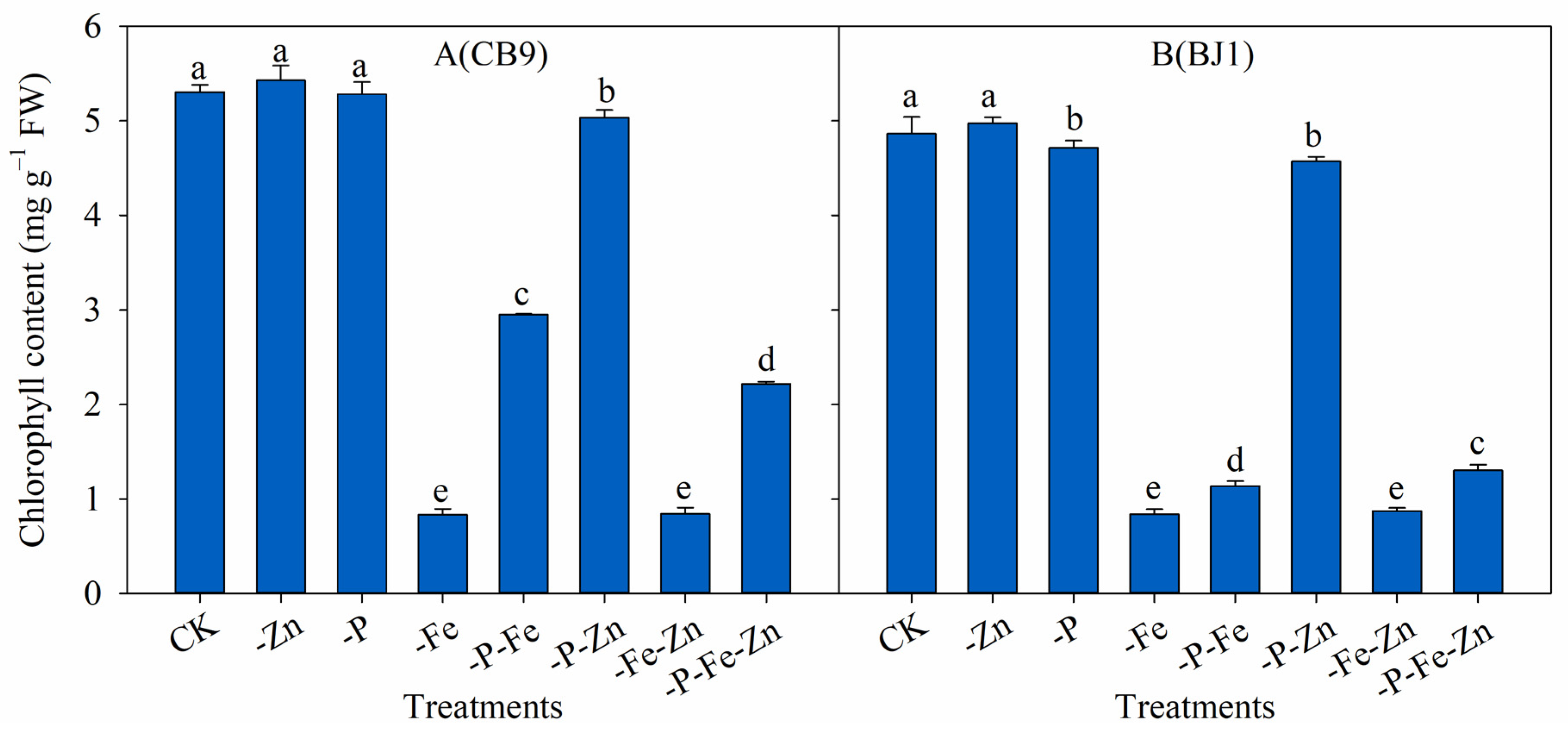 Agronomy 13 01657 g002 Agronomy 13 01657 g002