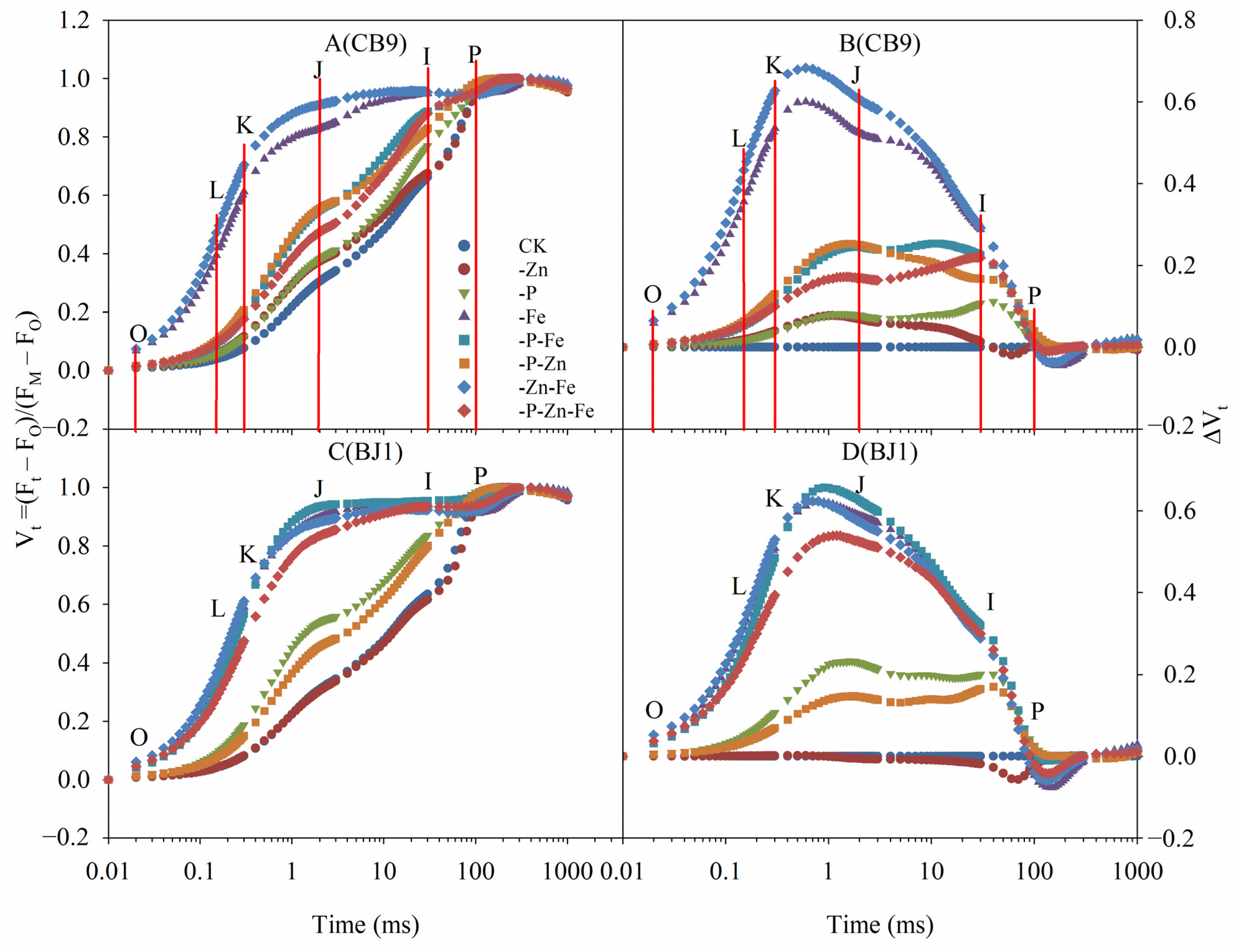 Agronomy 13 01657 g005 Agronomy 13 01657 g005
