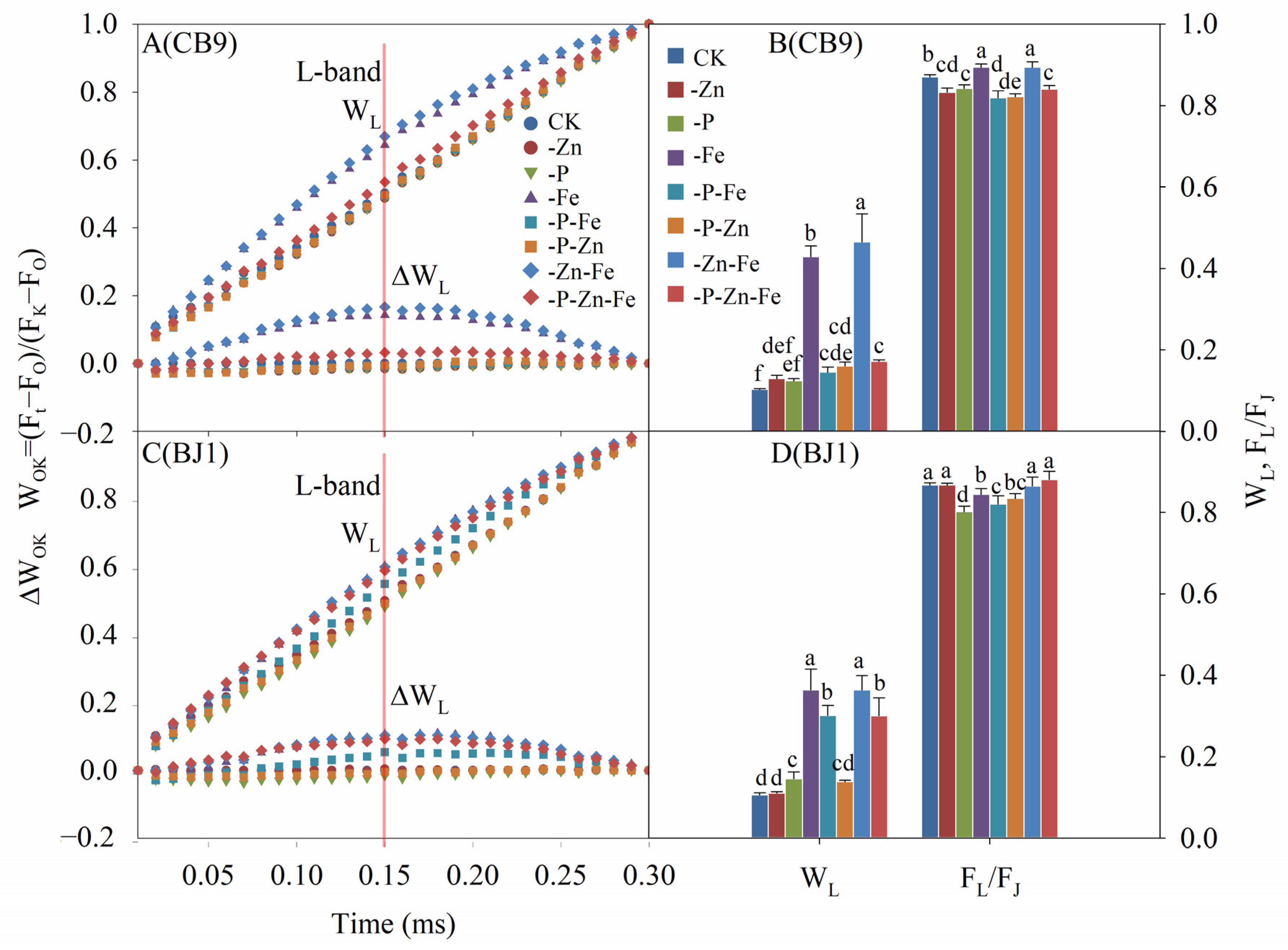 Agronomy 13 01657 g006 Agronomy 13 01657 g006
