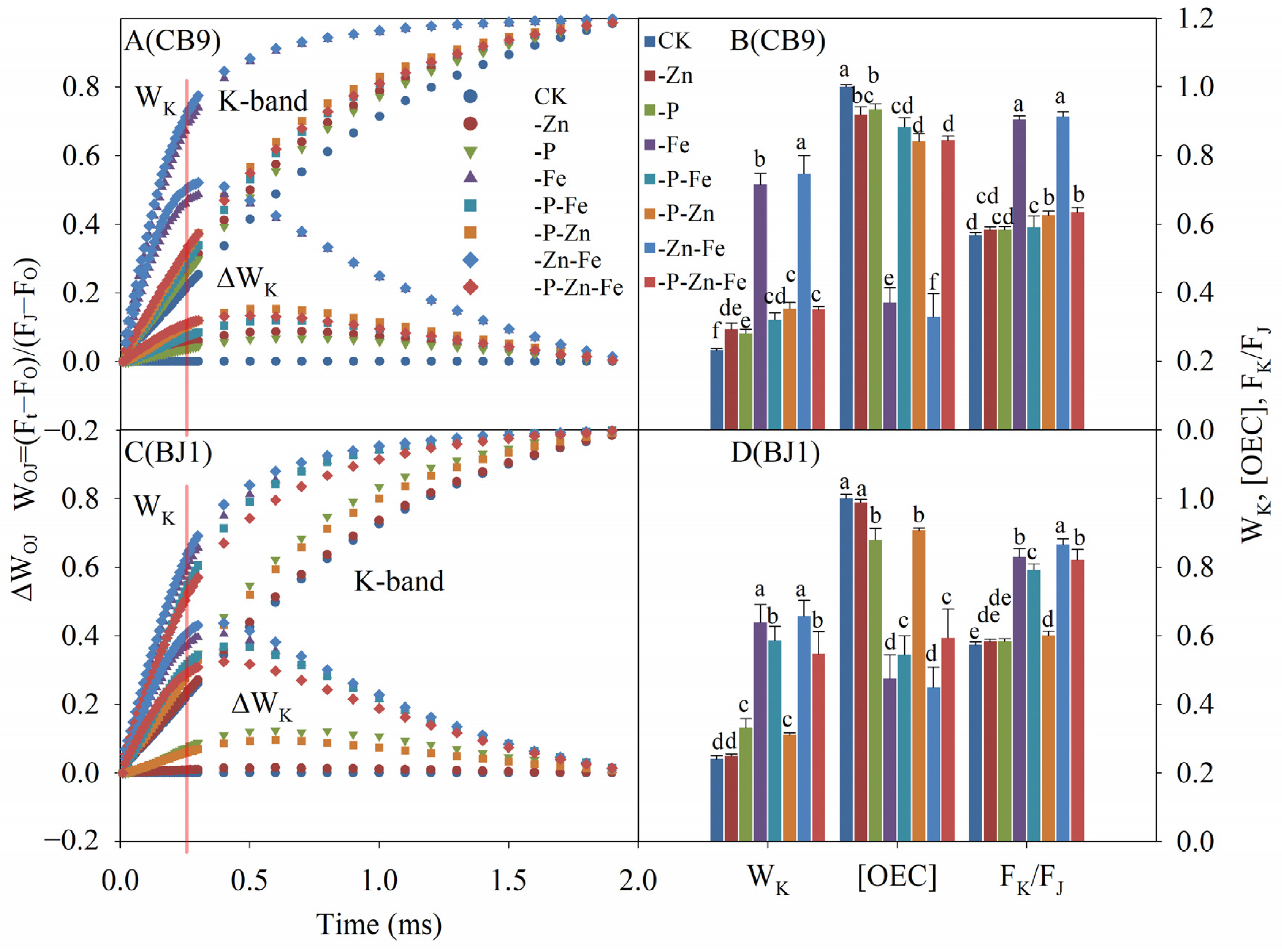 Agronomy 13 01657 g007 Agronomy 13 01657 g007