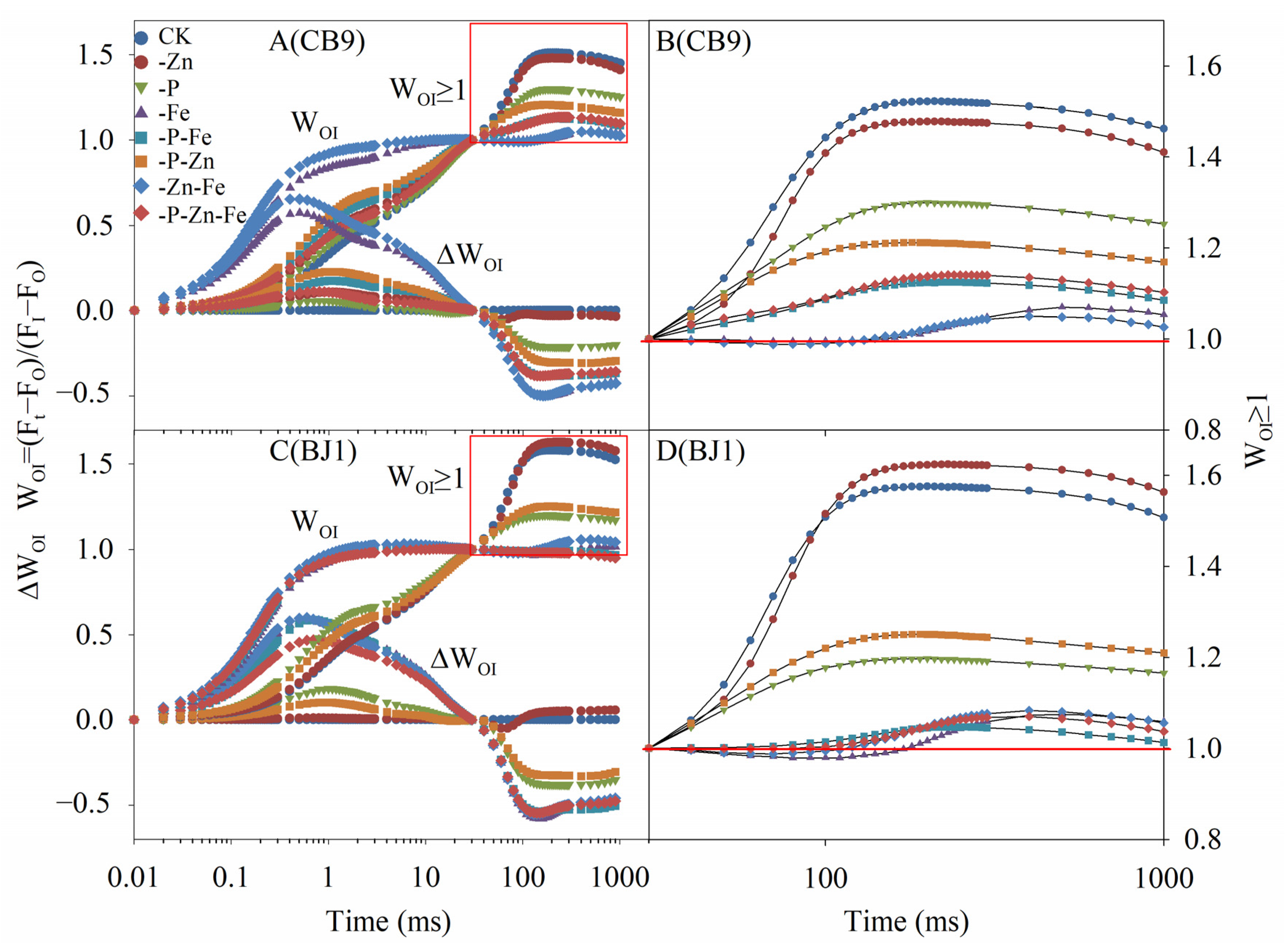 Agronomy 13 01657 g008 Agronomy 13 01657 g008