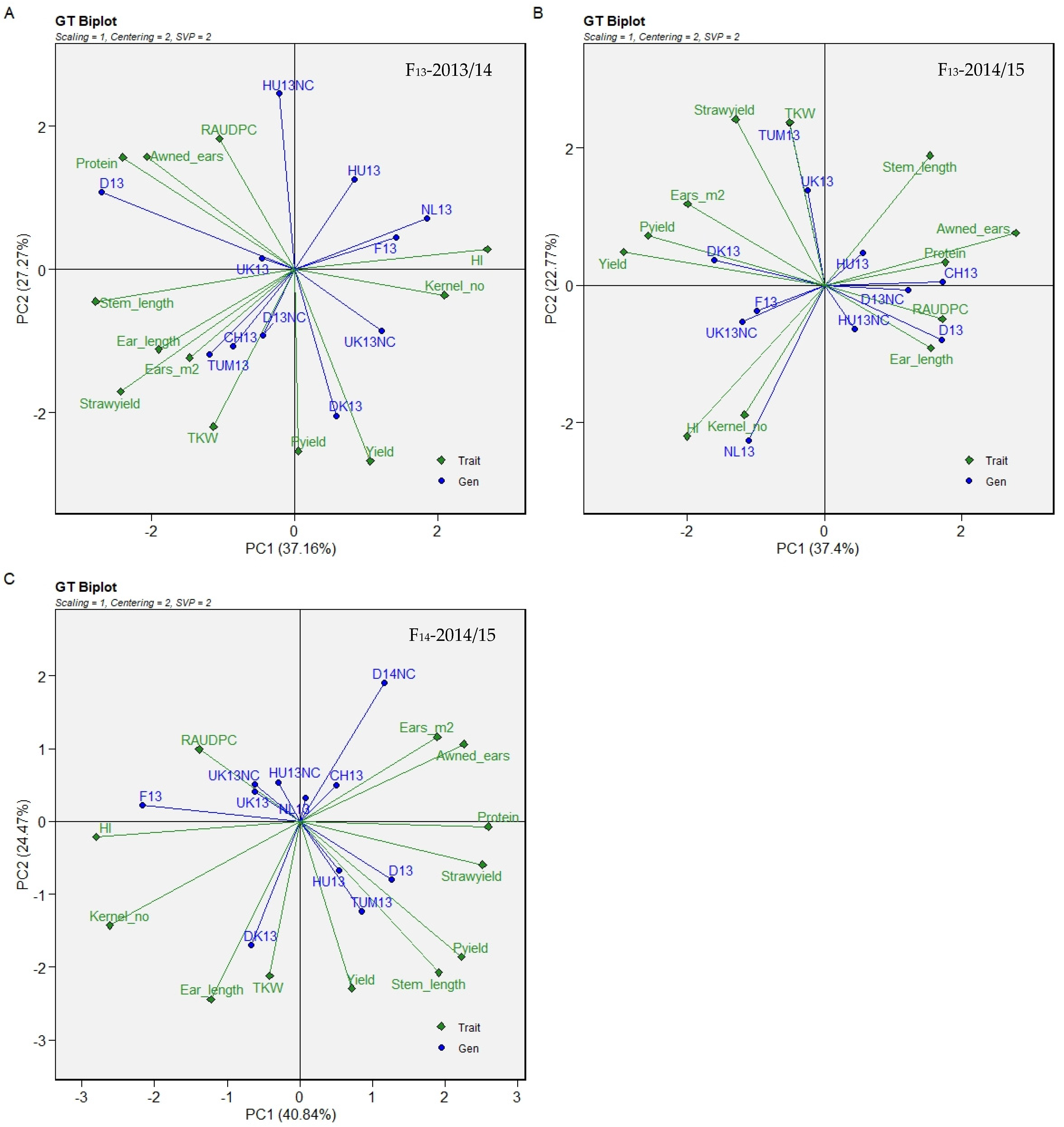 Agronomy 13 01662 g003 Agronomy 13 01662 g003