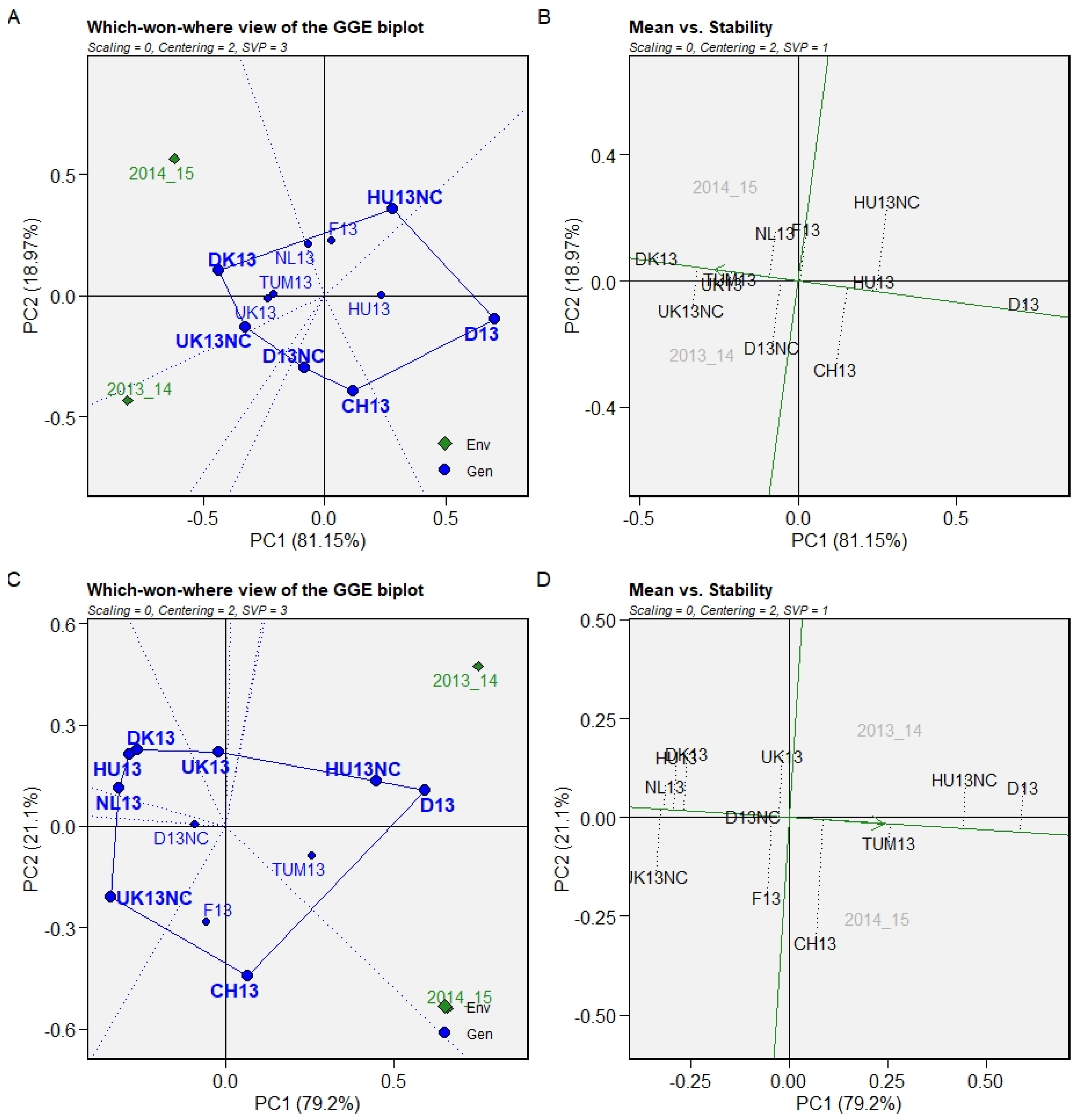 Agronomy 13 01662 g004 Agronomy 13 01662 g004